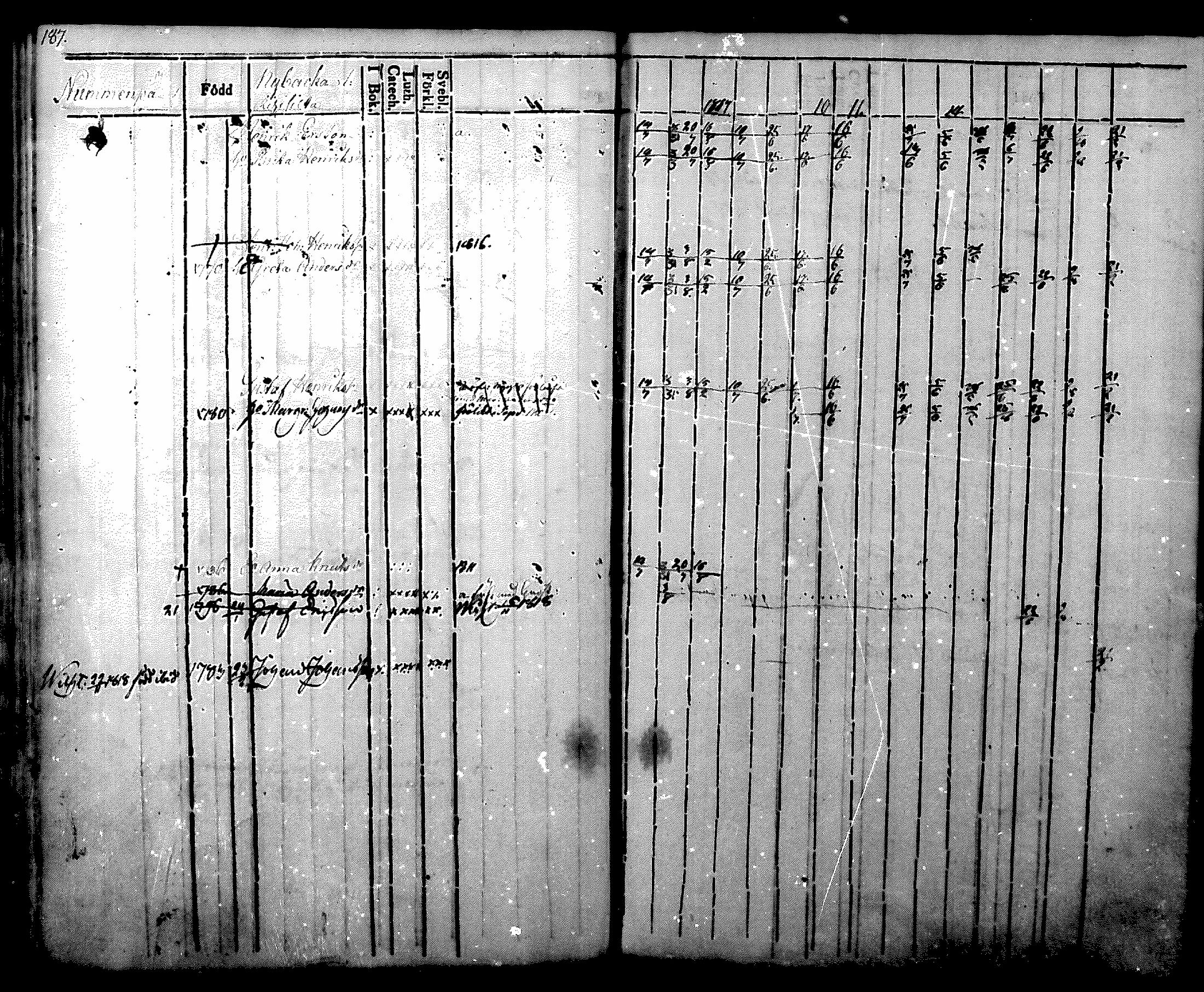[ ../kirjat/Kirkonkirjat/nurmijarvi/rippikirja_1804-1818_mko37-48/kuvat/197.jpg ]