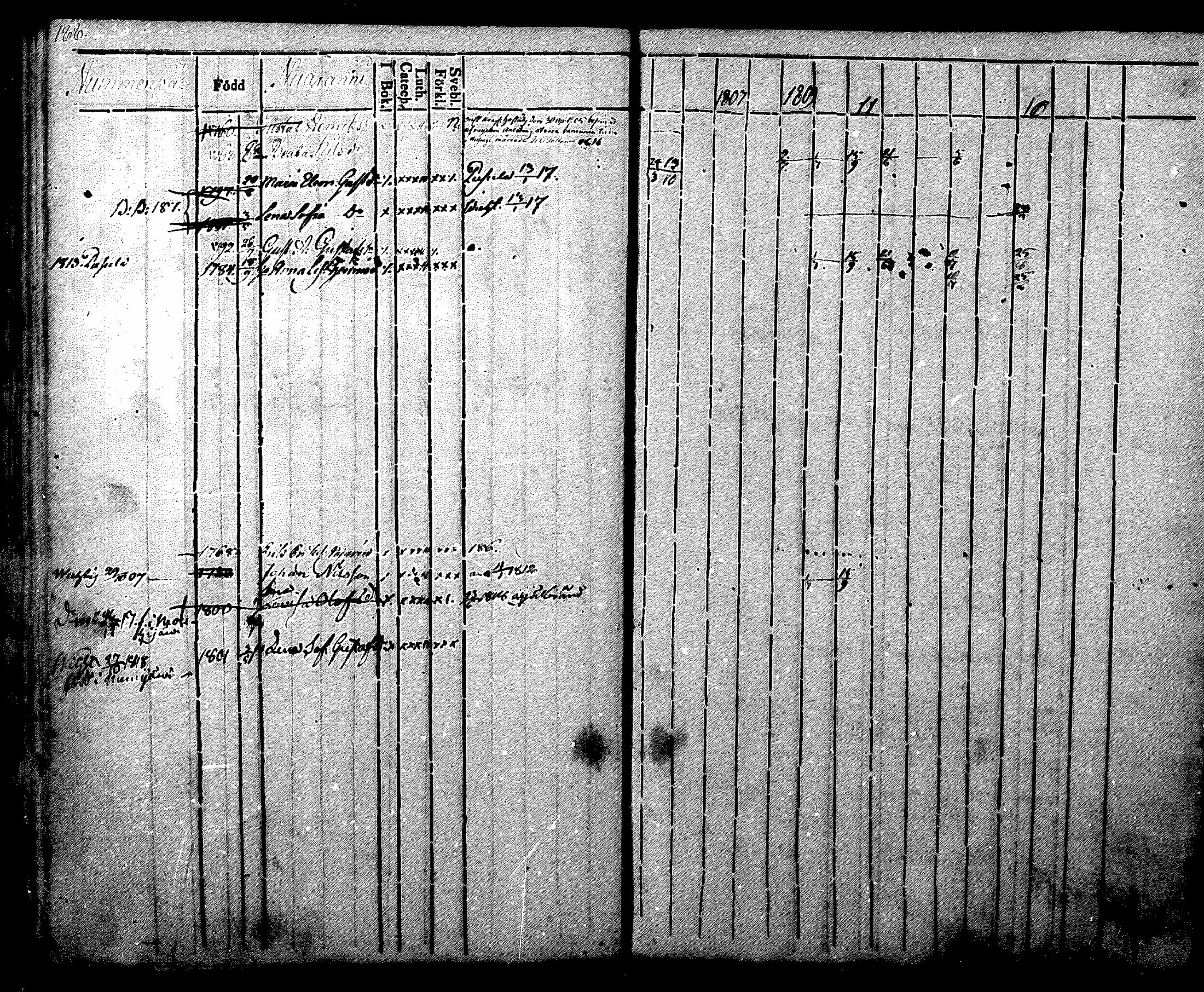 [ ../kirjat/Kirkonkirjat/nurmijarvi/rippikirja_1804-1818_mko37-48/kuvat/198.jpg ]