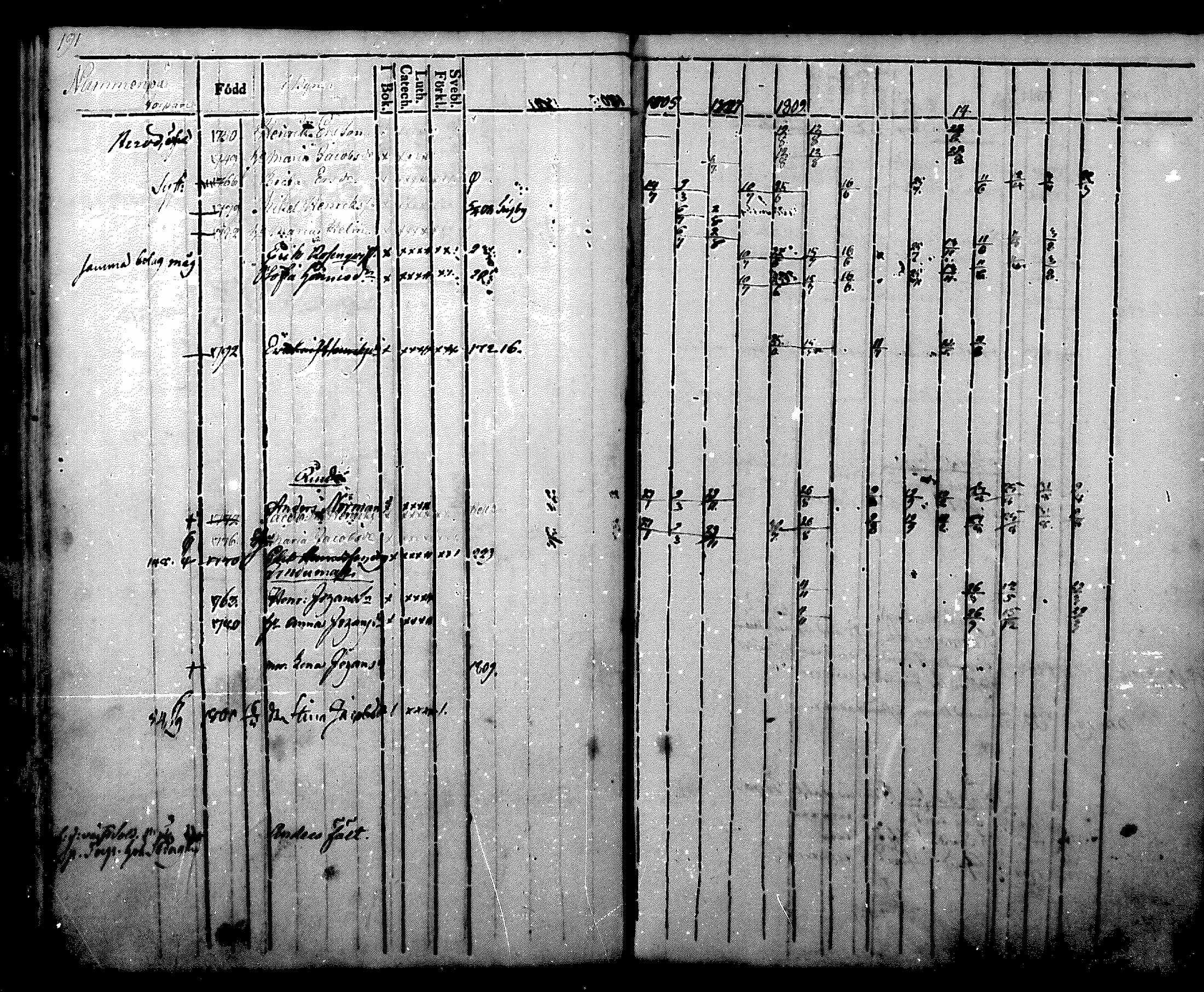 [ ../kirjat/Kirkonkirjat/nurmijarvi/rippikirja_1804-1818_mko37-48/kuvat/202.jpg ]