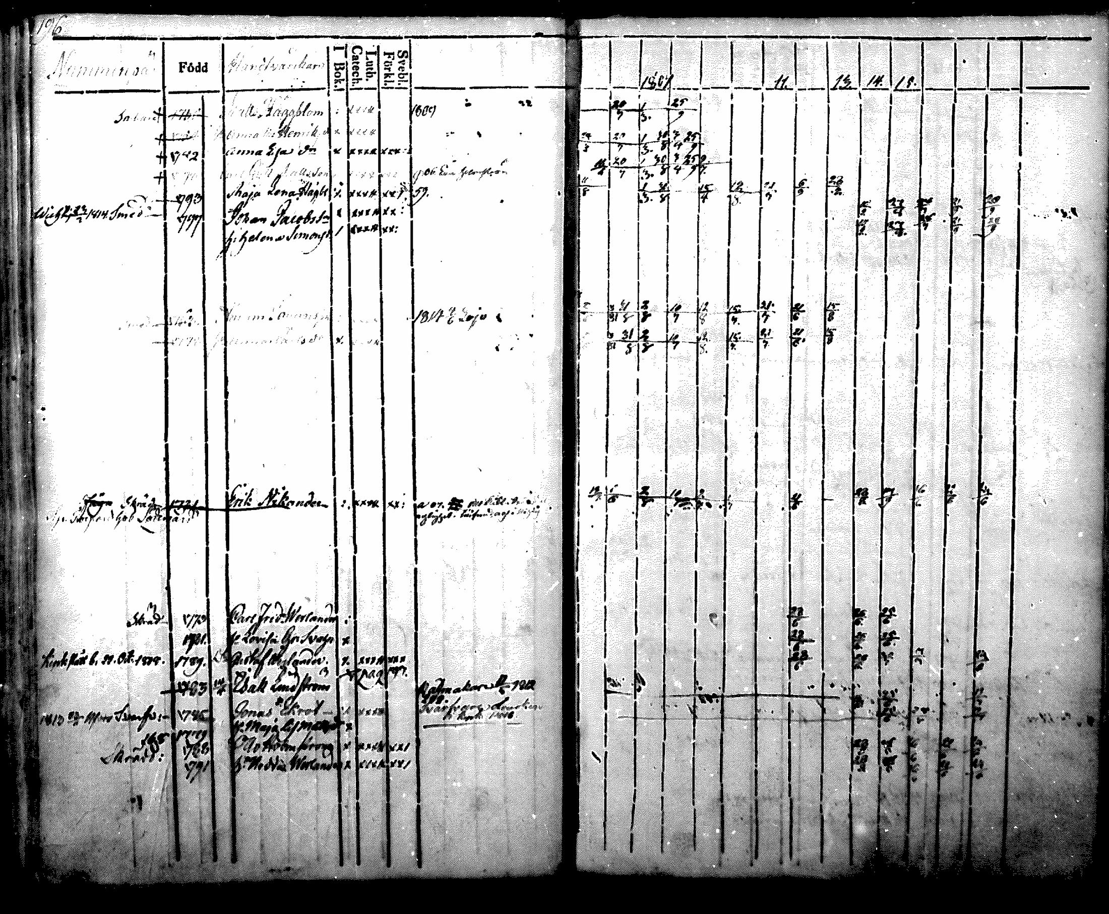 [ ../kirjat/Kirkonkirjat/nurmijarvi/rippikirja_1804-1818_mko37-48/kuvat/207.jpg ]