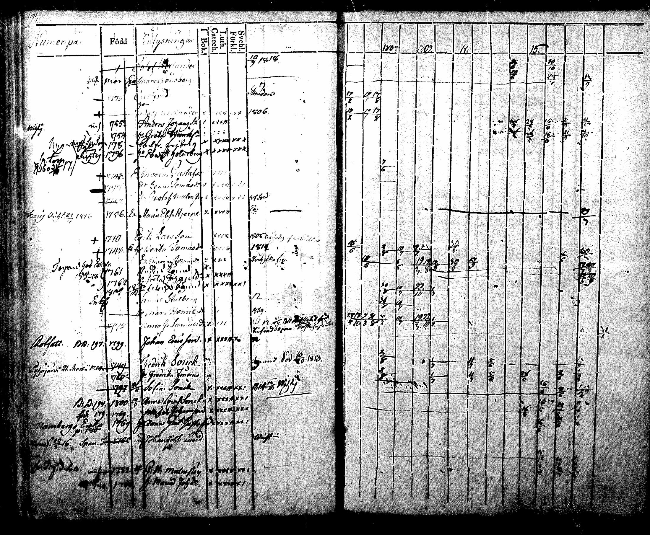 [ ../kirjat/Kirkonkirjat/nurmijarvi/rippikirja_1804-1818_mko37-48/kuvat/208.jpg ]