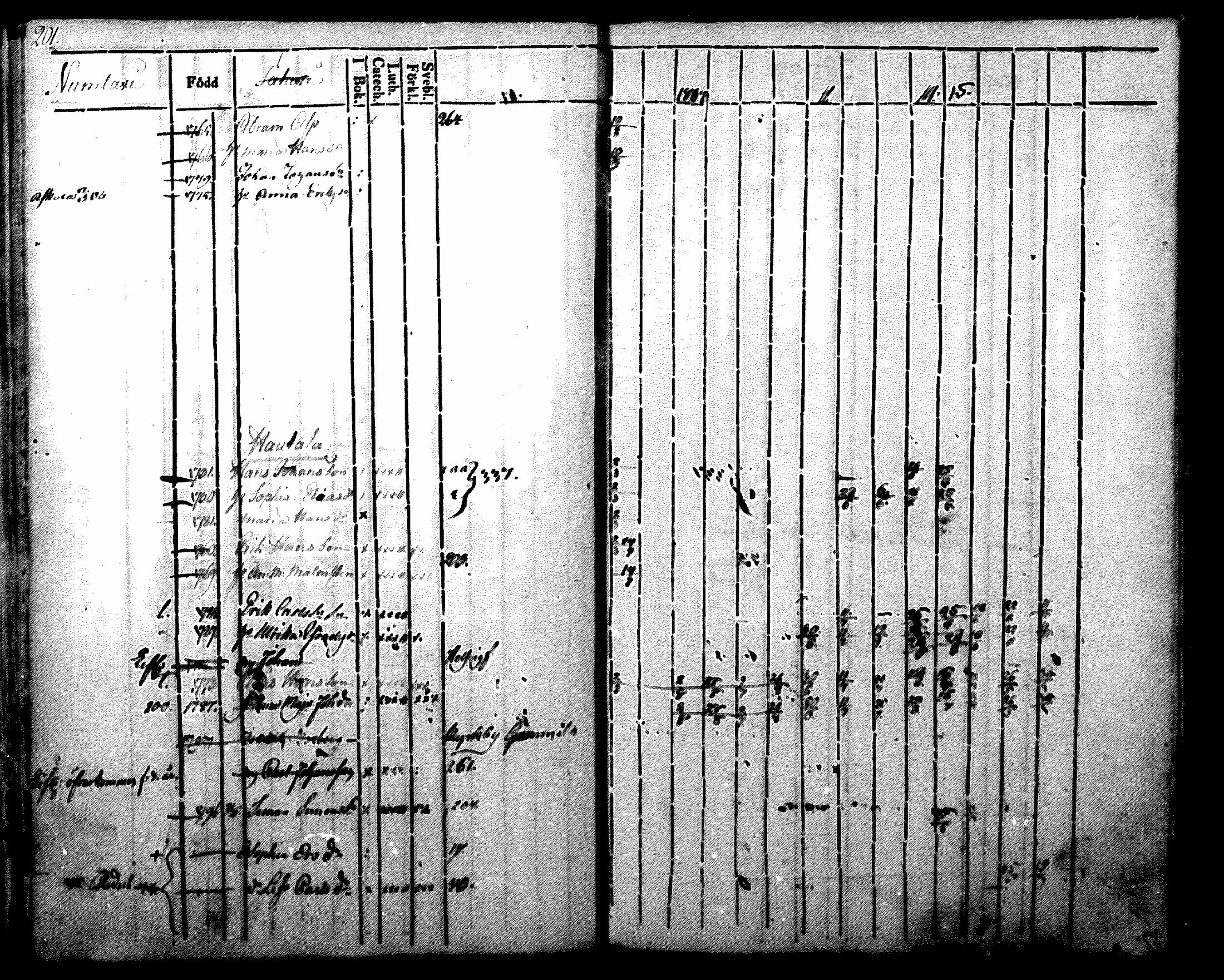 [ ../kirjat/Kirkonkirjat/nurmijarvi/rippikirja_1804-1818_mko37-48/kuvat/212.jpg ]