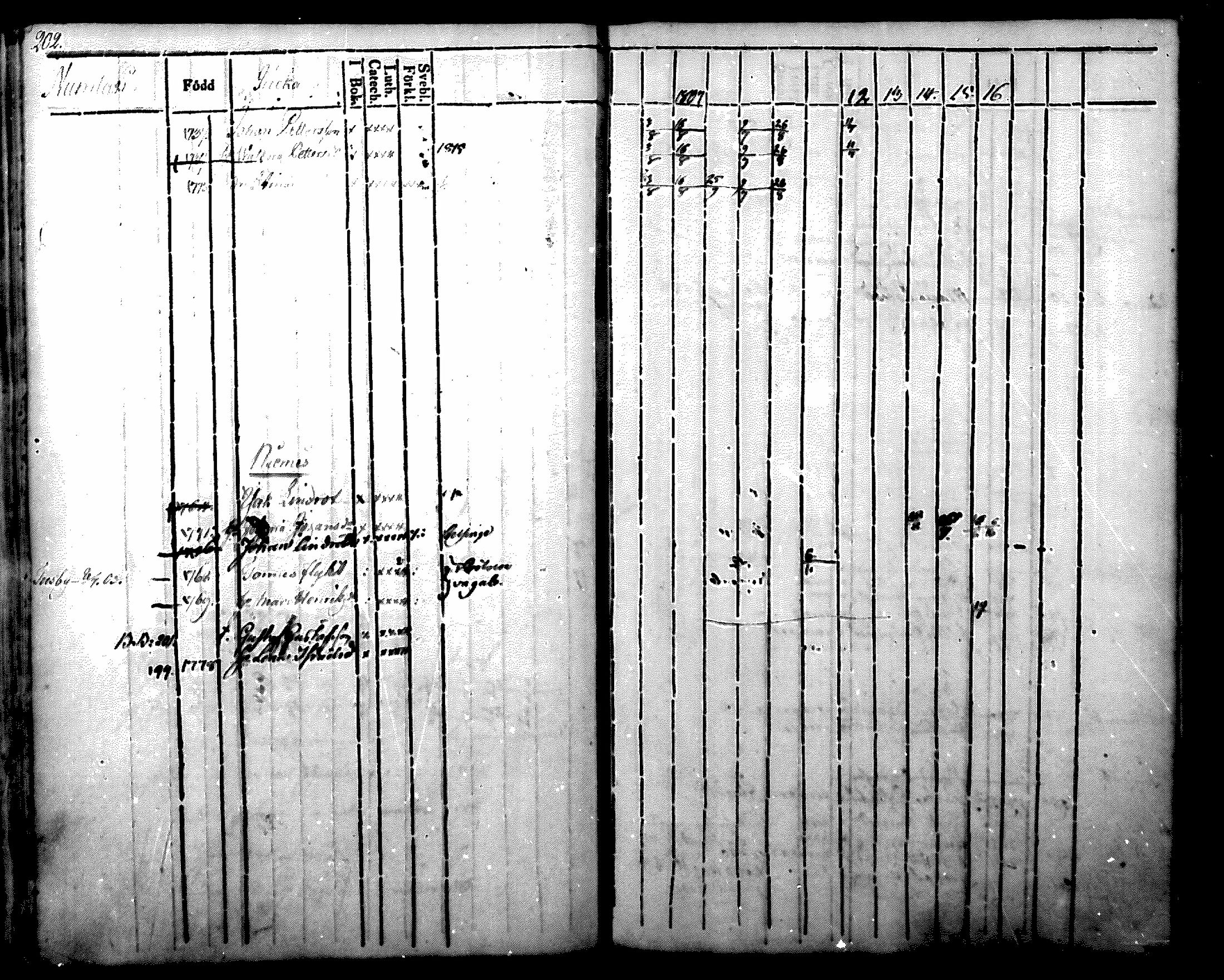 [ ../kirjat/Kirkonkirjat/nurmijarvi/rippikirja_1804-1818_mko37-48/kuvat/213.jpg ]