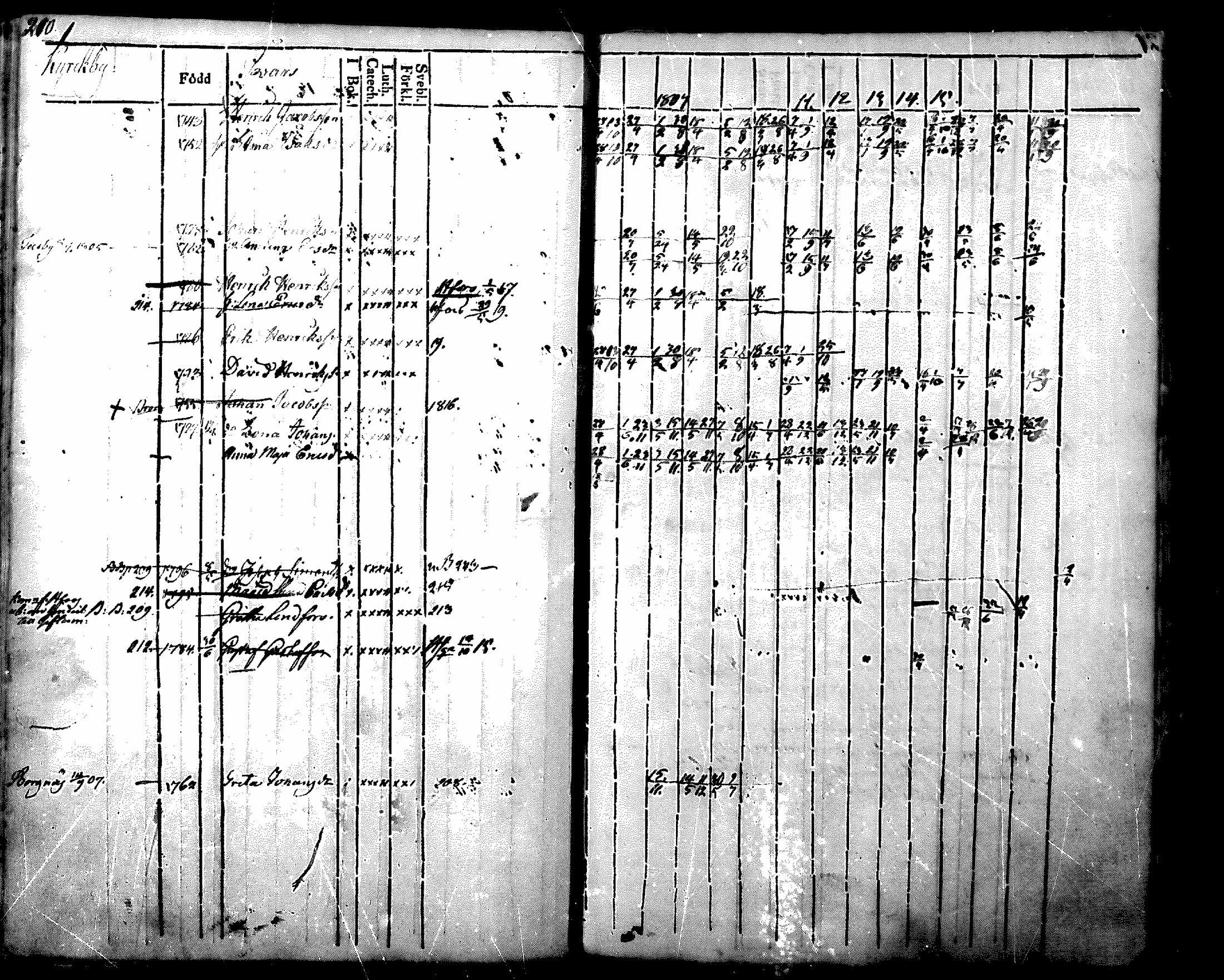 [ ../kirjat/Kirkonkirjat/nurmijarvi/rippikirja_1804-1818_mko37-48/kuvat/222.jpg ]