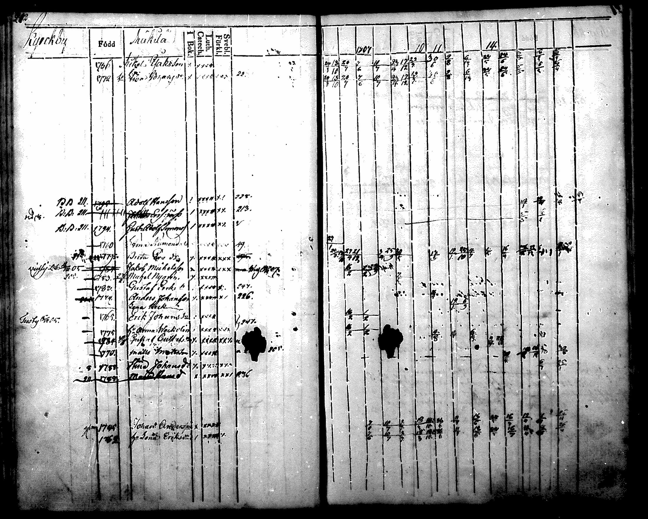 [ ../kirjat/Kirkonkirjat/nurmijarvi/rippikirja_1804-1818_mko37-48/kuvat/224.jpg ]