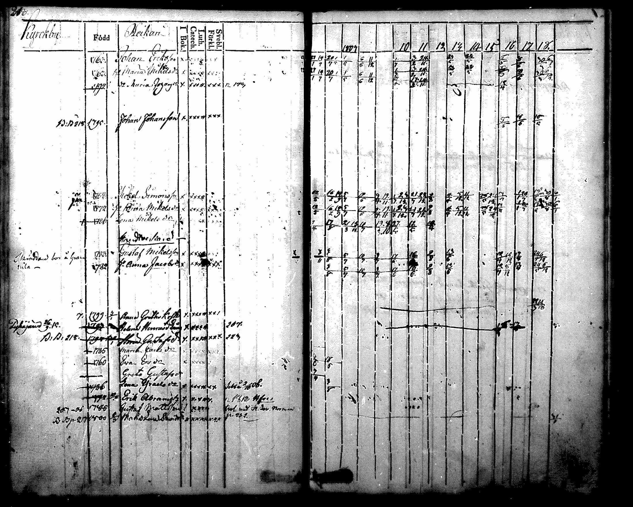 [ ../kirjat/Kirkonkirjat/nurmijarvi/rippikirja_1804-1818_mko37-48/kuvat/230.jpg ]
