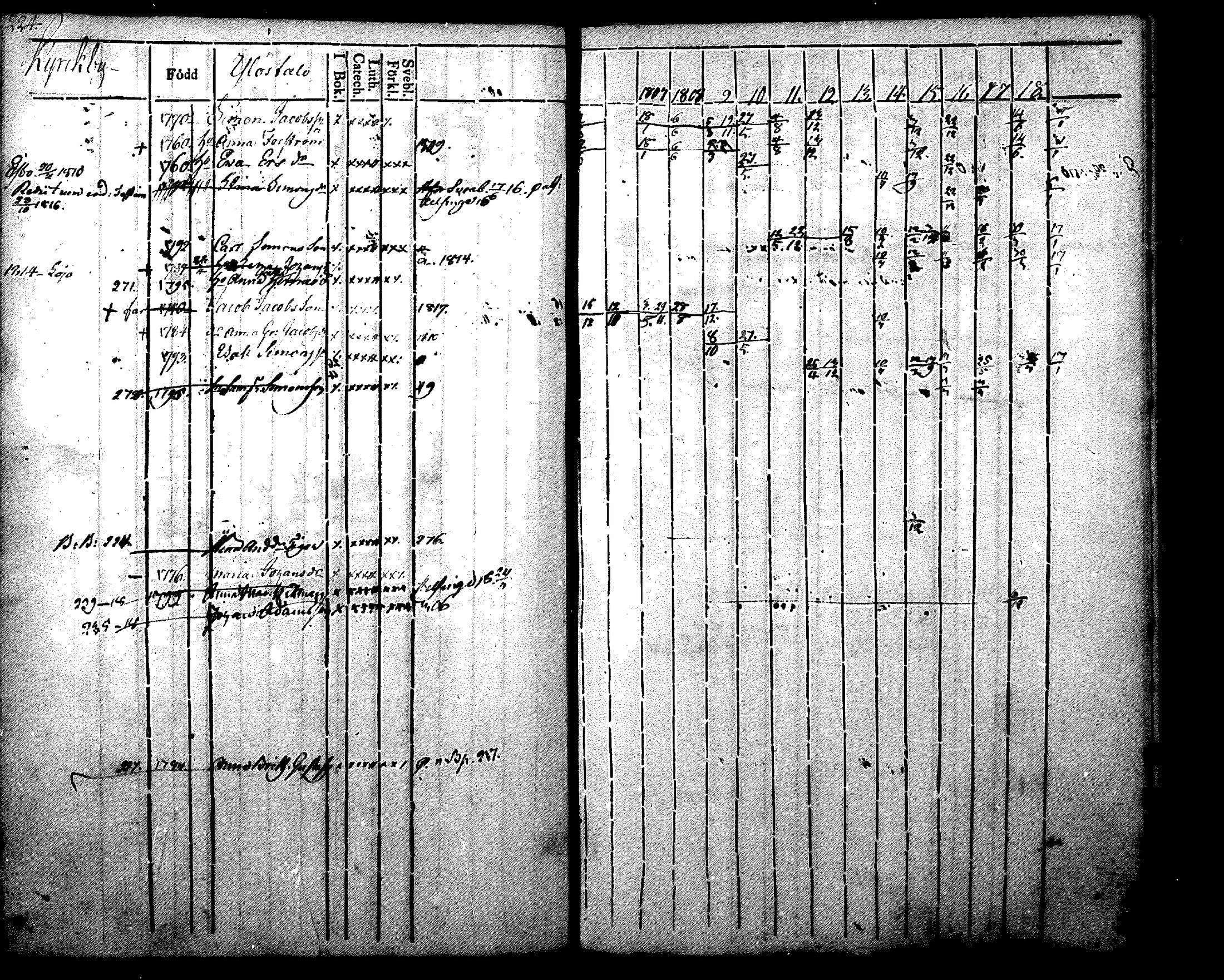 [ ../kirjat/Kirkonkirjat/nurmijarvi/rippikirja_1804-1818_mko37-48/kuvat/236.jpg ]