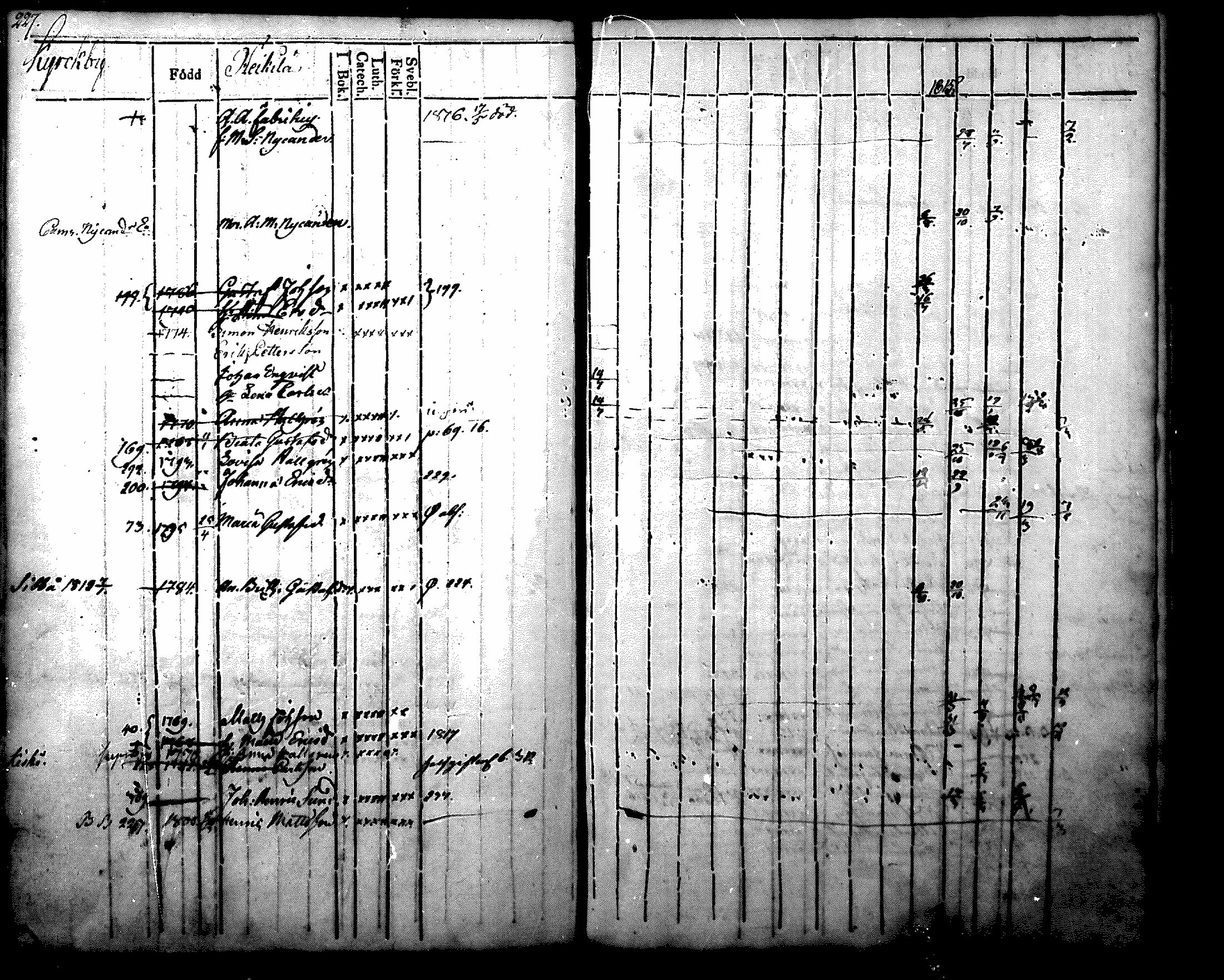 [ ../kirjat/Kirkonkirjat/nurmijarvi/rippikirja_1804-1818_mko37-48/kuvat/239.jpg ]