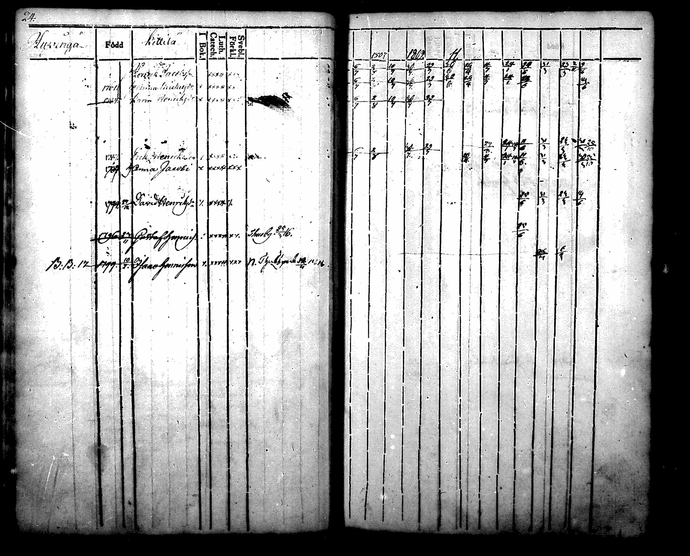 [ ../kirjat/Kirkonkirjat/nurmijarvi/rippikirja_1804-1818_mko37-48/kuvat/24.jpg ]