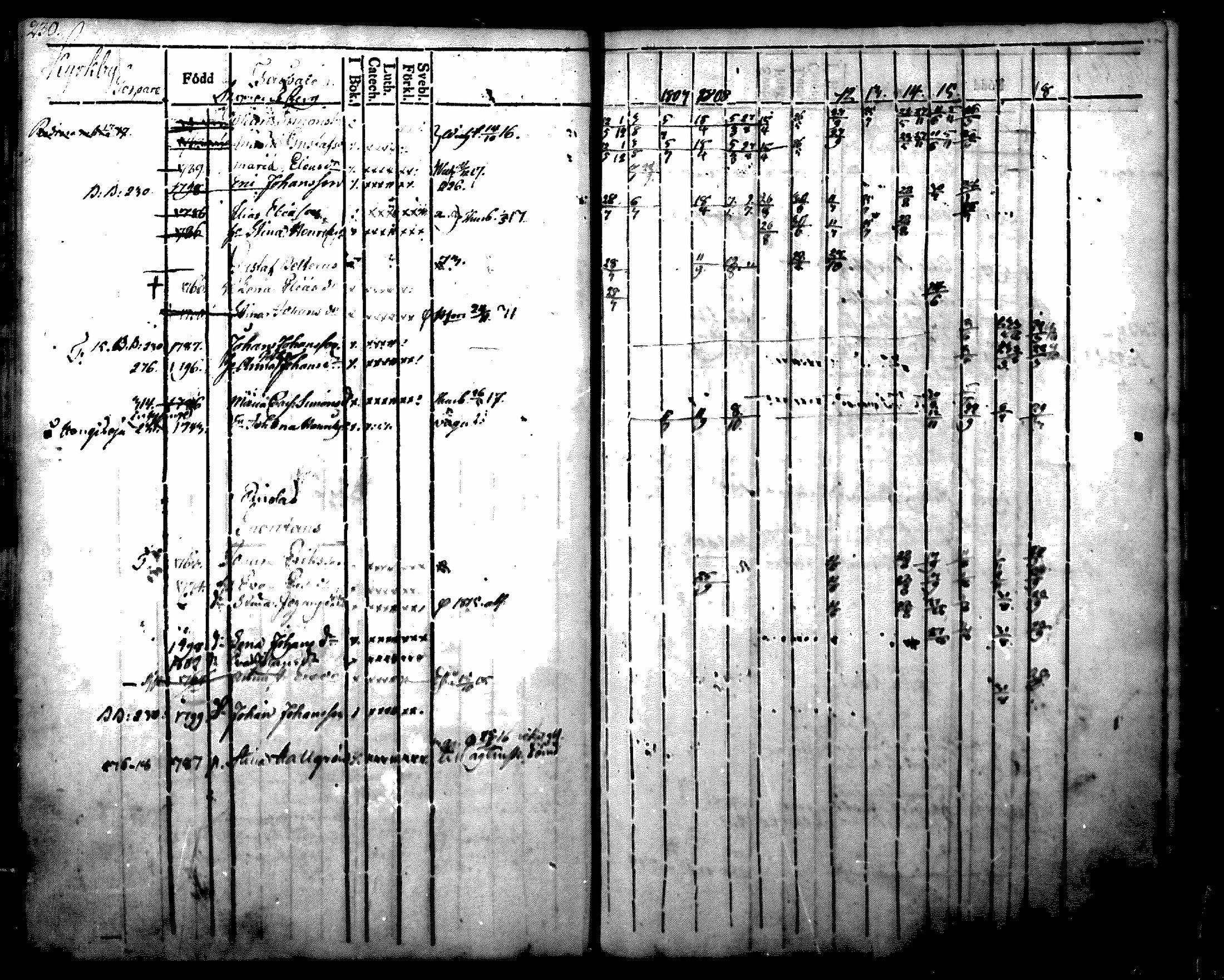 [ ../kirjat/Kirkonkirjat/nurmijarvi/rippikirja_1804-1818_mko37-48/kuvat/242.jpg ]