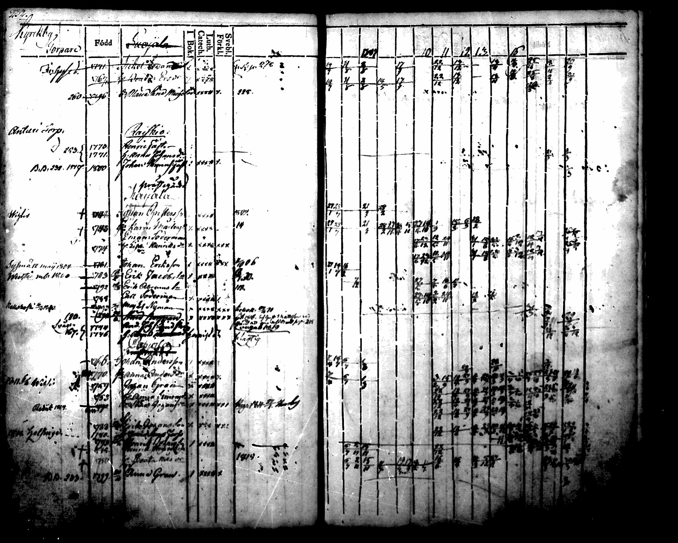 [ ../kirjat/Kirkonkirjat/nurmijarvi/rippikirja_1804-1818_mko37-48/kuvat/244.jpg ]