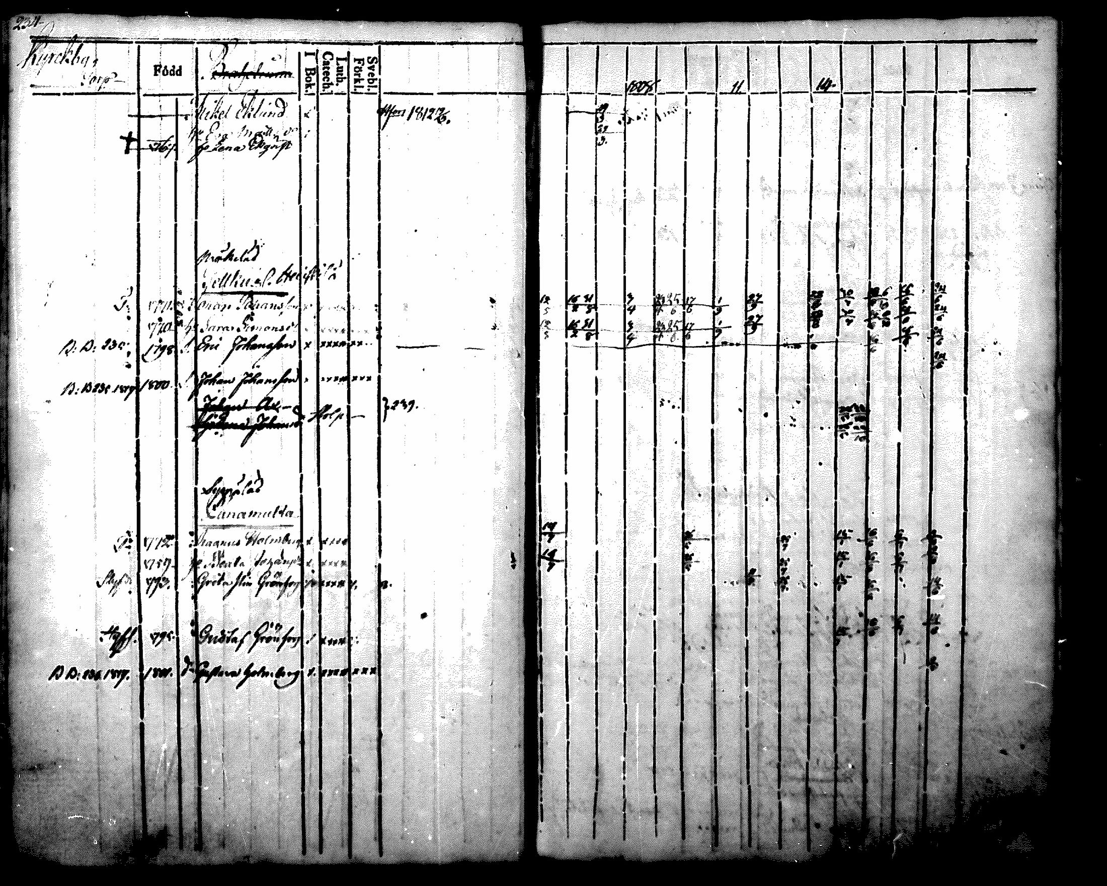 [ ../kirjat/Kirkonkirjat/nurmijarvi/rippikirja_1804-1818_mko37-48/kuvat/247.jpg ]