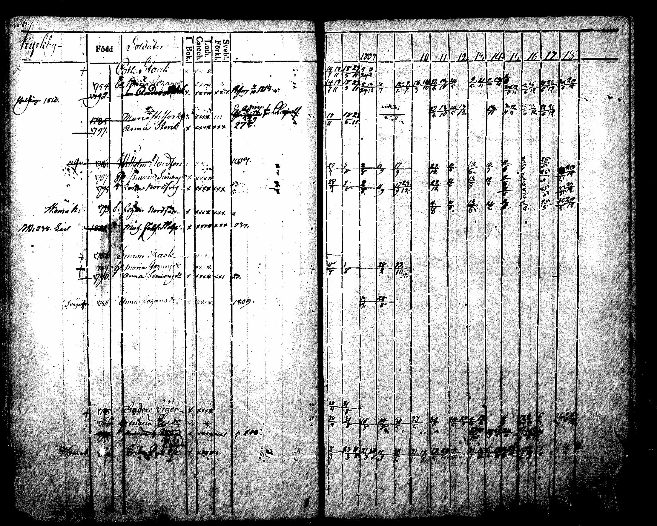 [ ../kirjat/Kirkonkirjat/nurmijarvi/rippikirja_1804-1818_mko37-48/kuvat/249.jpg ]