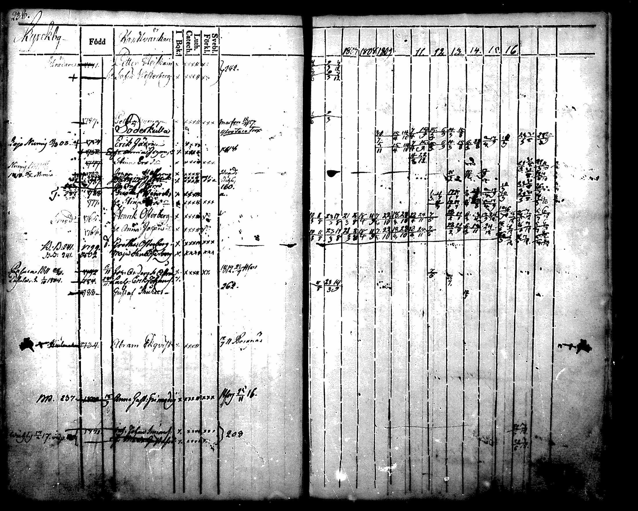 [ ../kirjat/Kirkonkirjat/nurmijarvi/rippikirja_1804-1818_mko37-48/kuvat/251.jpg ]
