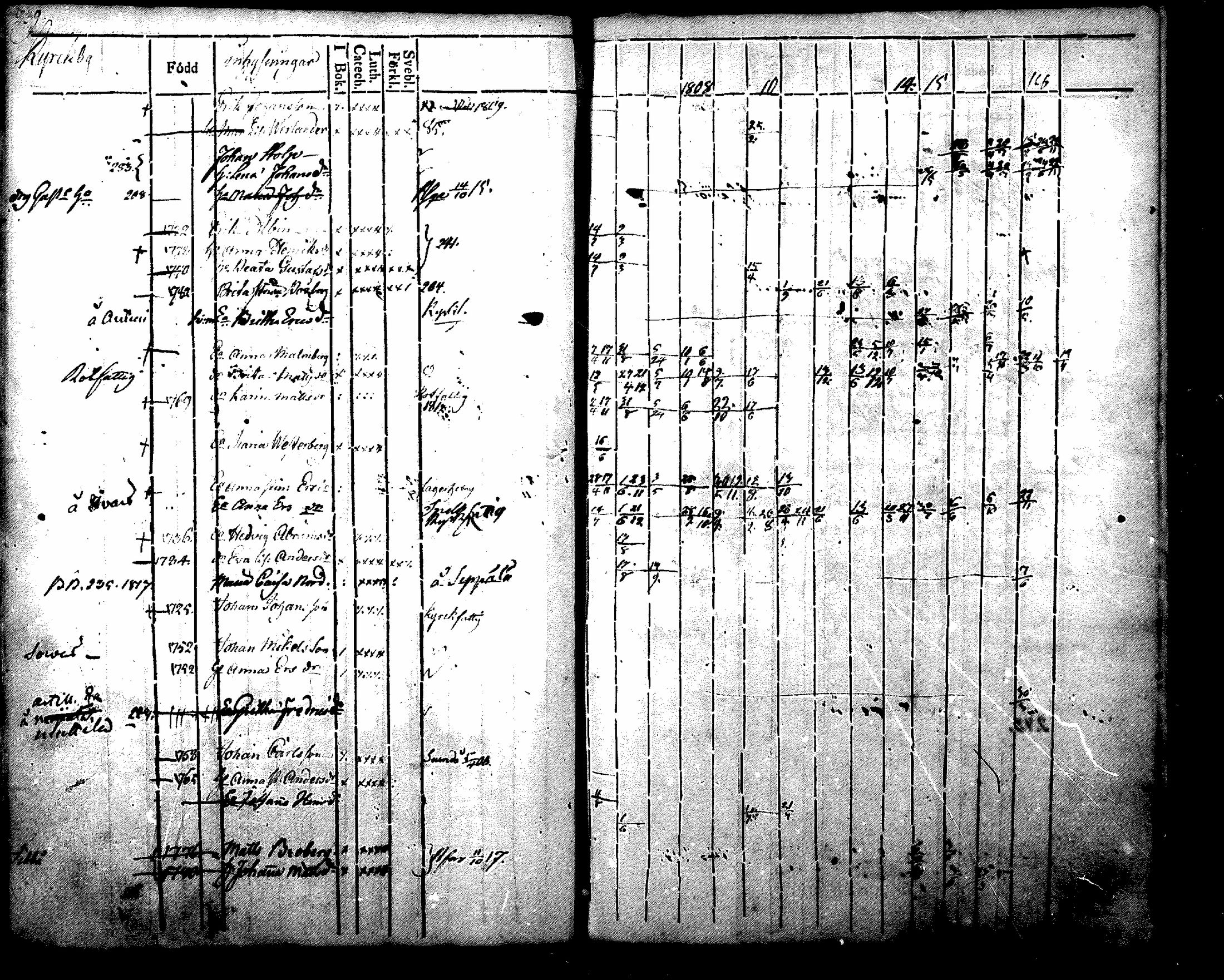 [ ../kirjat/Kirkonkirjat/nurmijarvi/rippikirja_1804-1818_mko37-48/kuvat/252.jpg ]