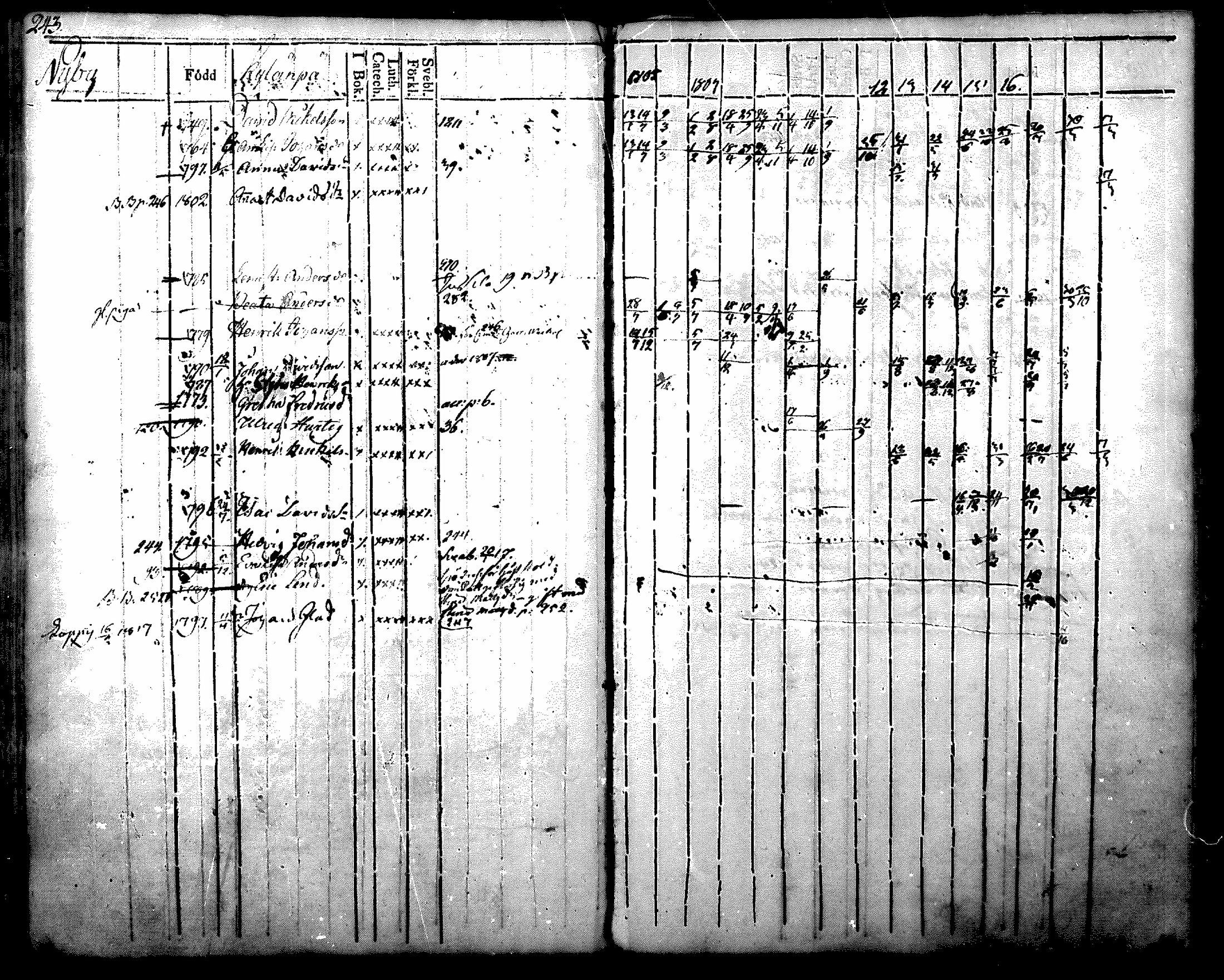 [ ../kirjat/Kirkonkirjat/nurmijarvi/rippikirja_1804-1818_mko37-48/kuvat/256.jpg ]