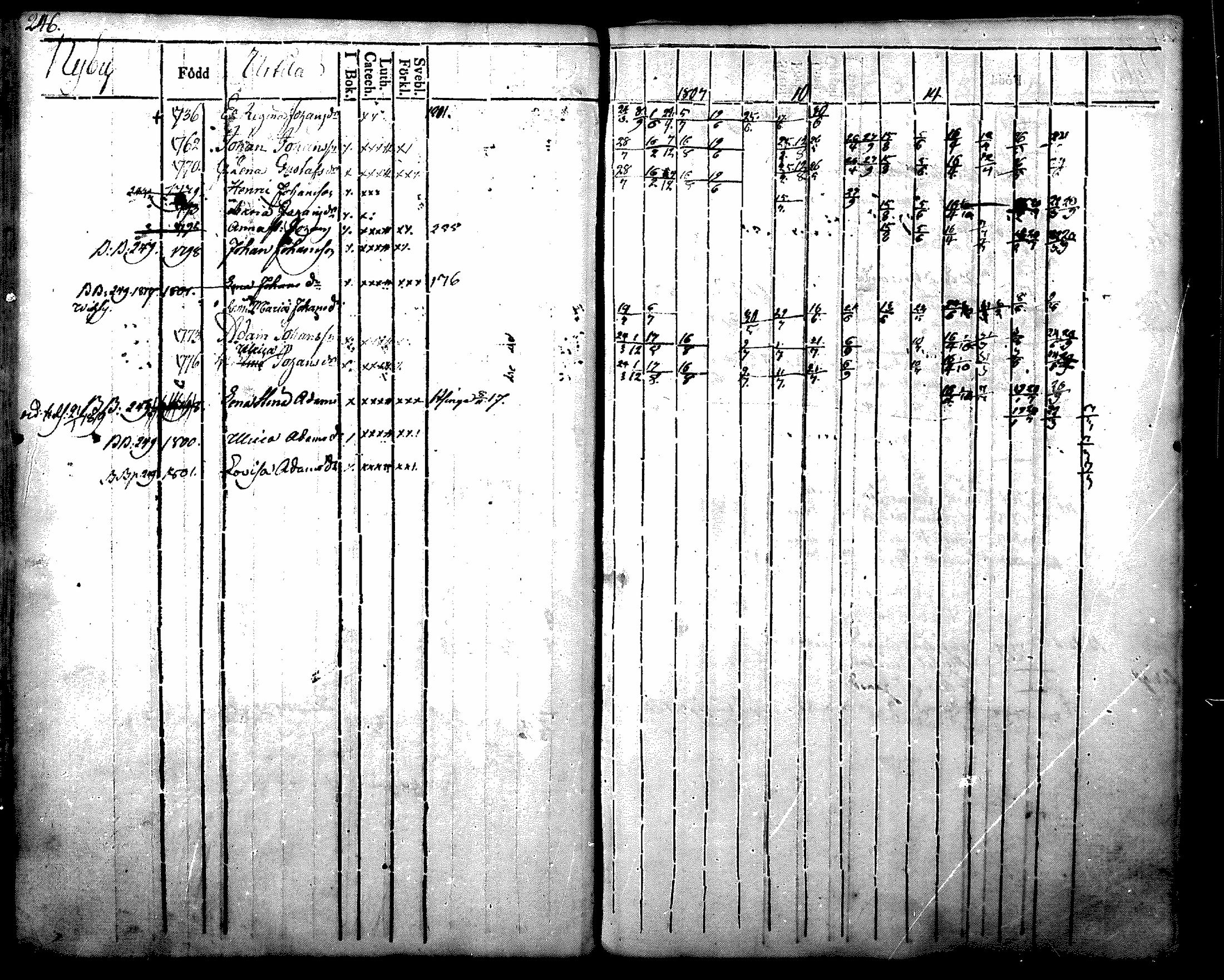 [ ../kirjat/Kirkonkirjat/nurmijarvi/rippikirja_1804-1818_mko37-48/kuvat/259.jpg ]