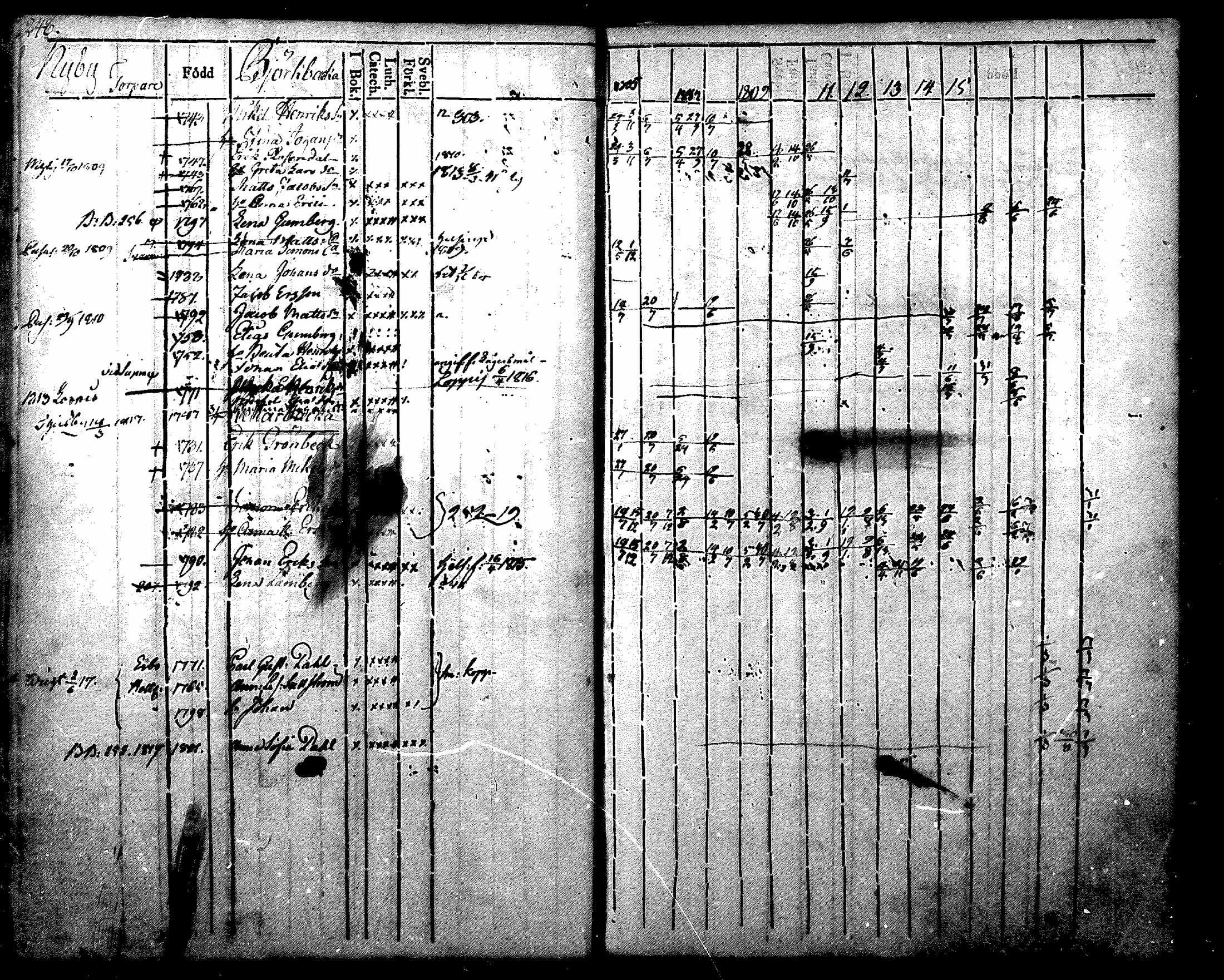 [ ../kirjat/Kirkonkirjat/nurmijarvi/rippikirja_1804-1818_mko37-48/kuvat/261.jpg ]