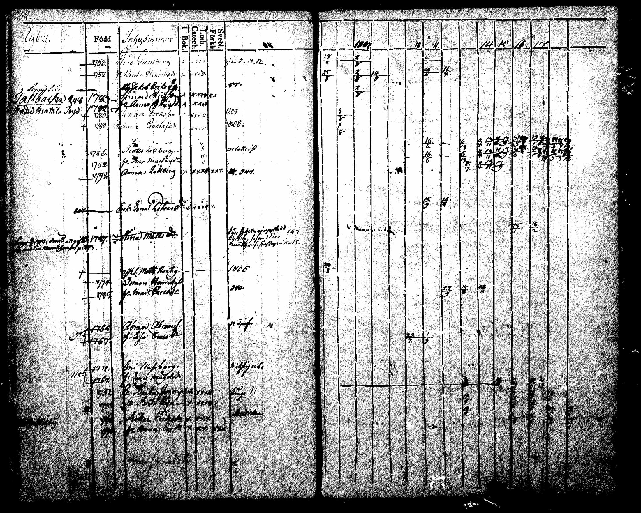 [ ../kirjat/Kirkonkirjat/nurmijarvi/rippikirja_1804-1818_mko37-48/kuvat/265.jpg ]