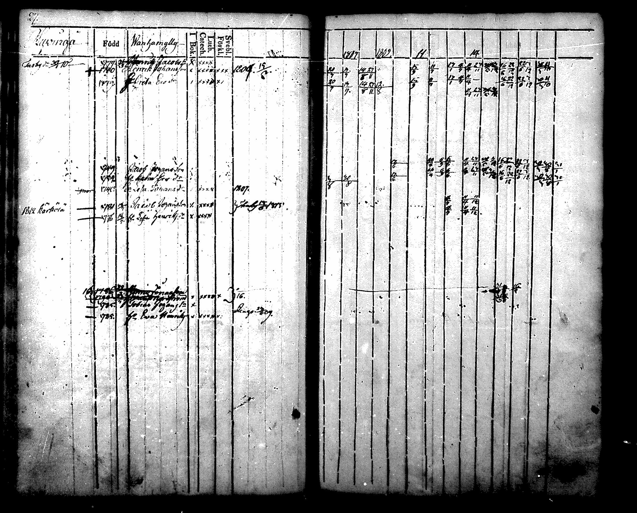 [ ../kirjat/Kirkonkirjat/nurmijarvi/rippikirja_1804-1818_mko37-48/kuvat/27.jpg ]