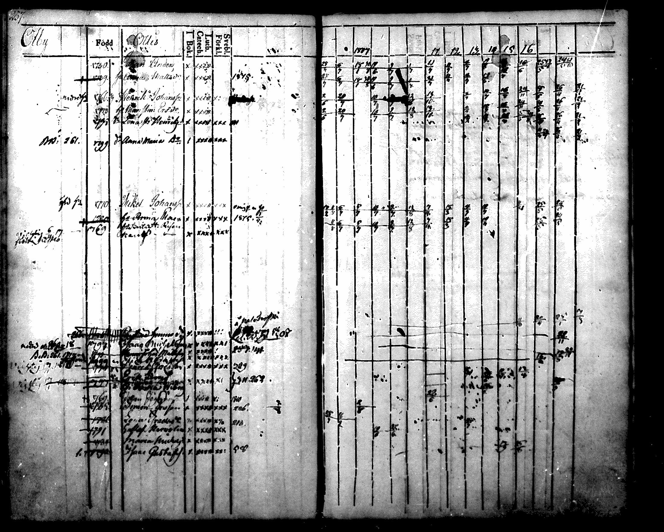 [ ../kirjat/Kirkonkirjat/nurmijarvi/rippikirja_1804-1818_mko37-48/kuvat/270.jpg ]