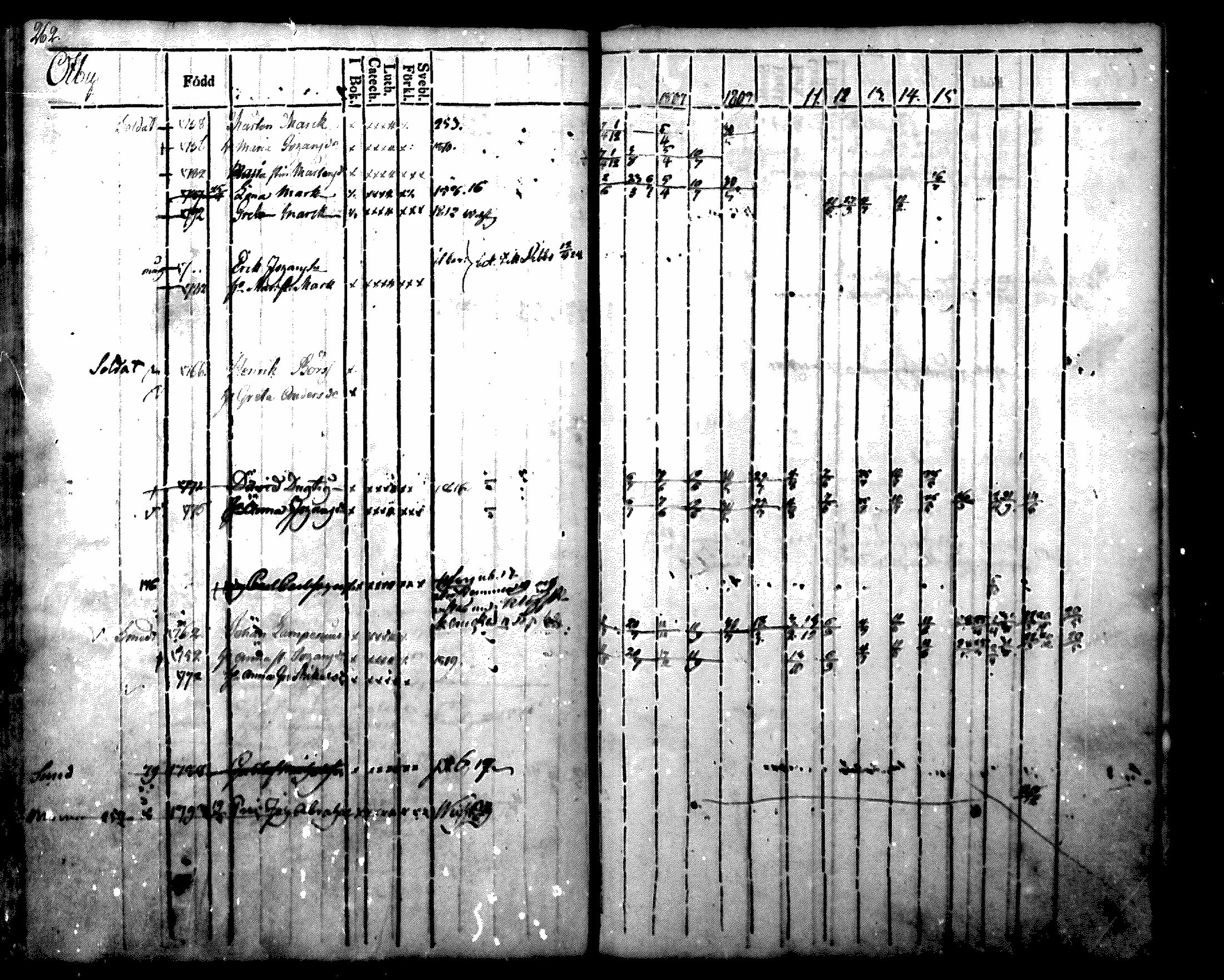 [ ../kirjat/Kirkonkirjat/nurmijarvi/rippikirja_1804-1818_mko37-48/kuvat/275.jpg ]