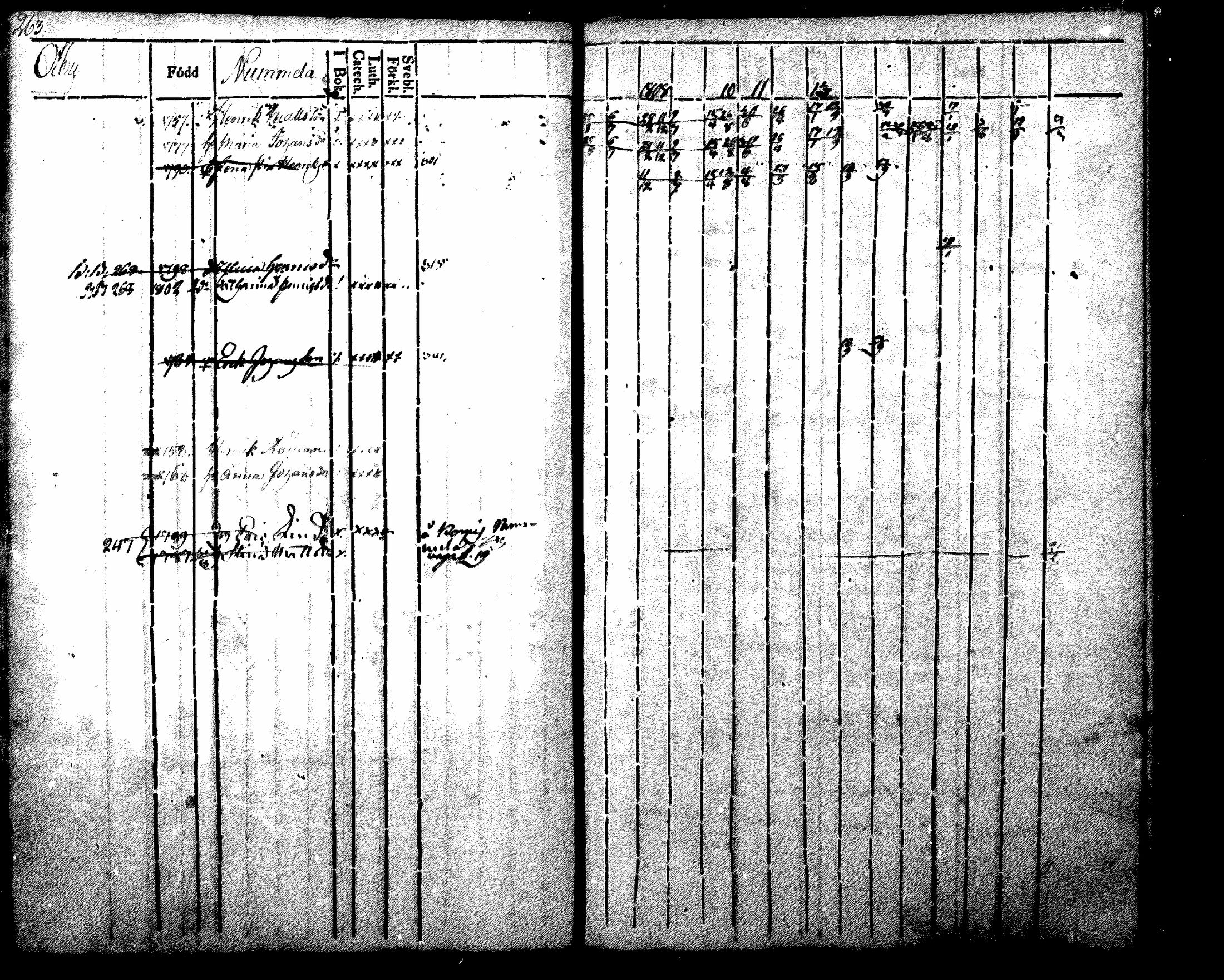 [ ../kirjat/Kirkonkirjat/nurmijarvi/rippikirja_1804-1818_mko37-48/kuvat/276.jpg ]