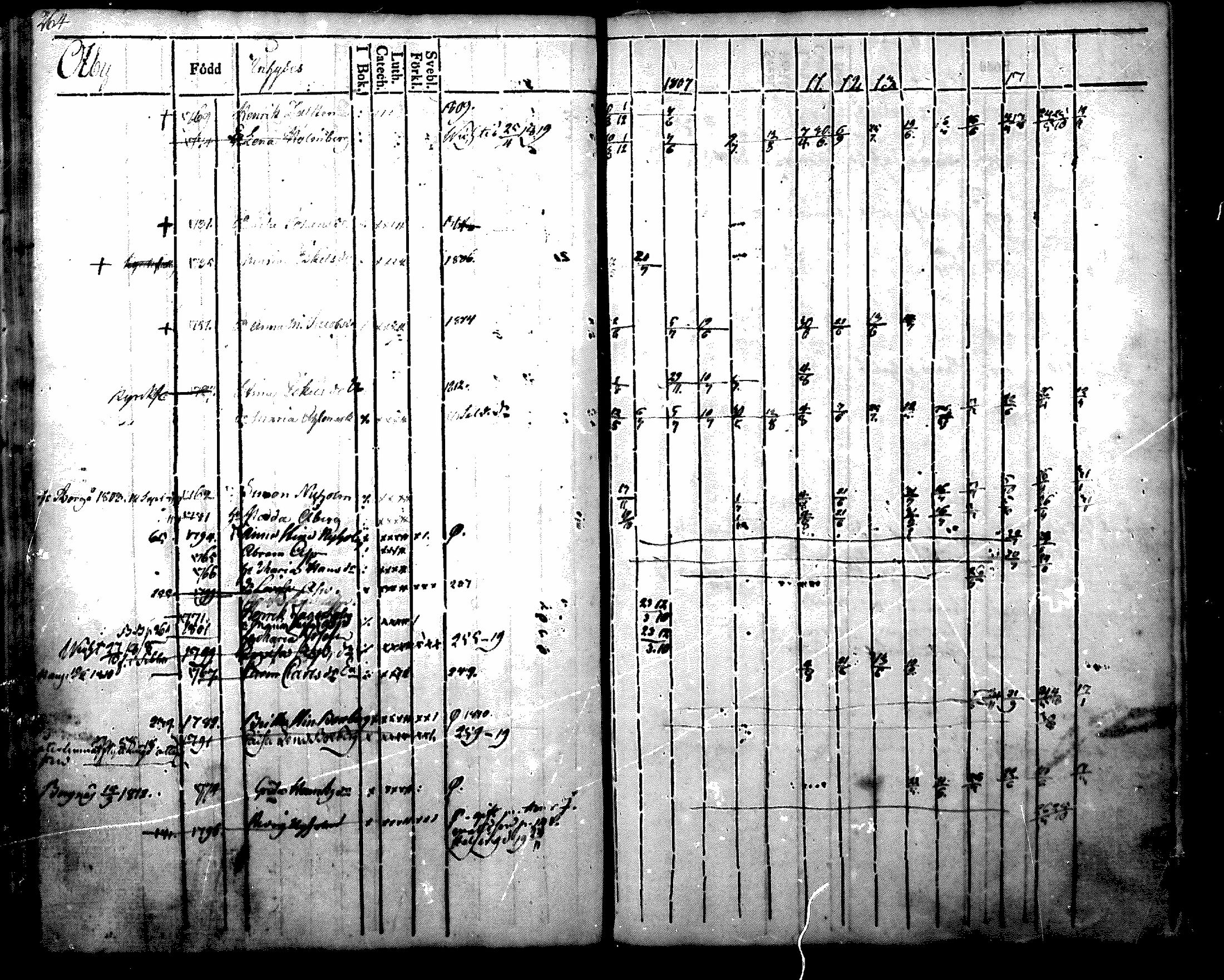 [ ../kirjat/Kirkonkirjat/nurmijarvi/rippikirja_1804-1818_mko37-48/kuvat/277.jpg ]