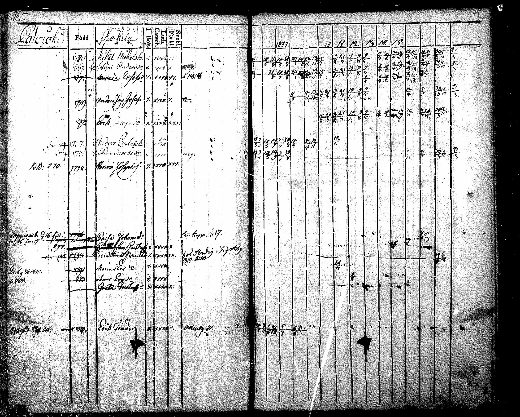 [ ../kirjat/Kirkonkirjat/nurmijarvi/rippikirja_1804-1818_mko37-48/kuvat/278.jpg ]