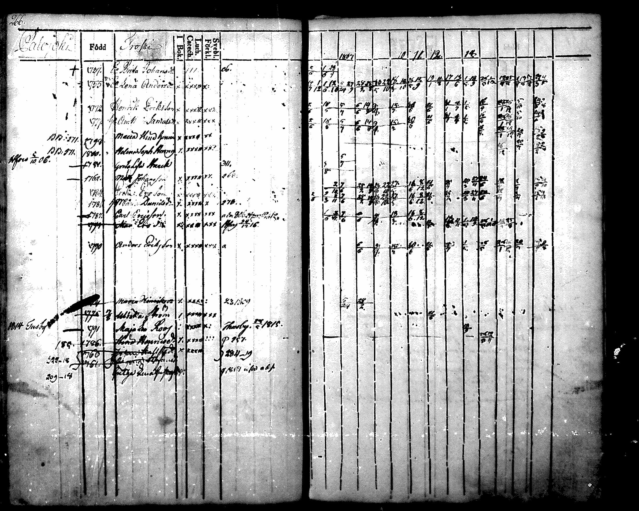 [ ../kirjat/Kirkonkirjat/nurmijarvi/rippikirja_1804-1818_mko37-48/kuvat/279.jpg ]