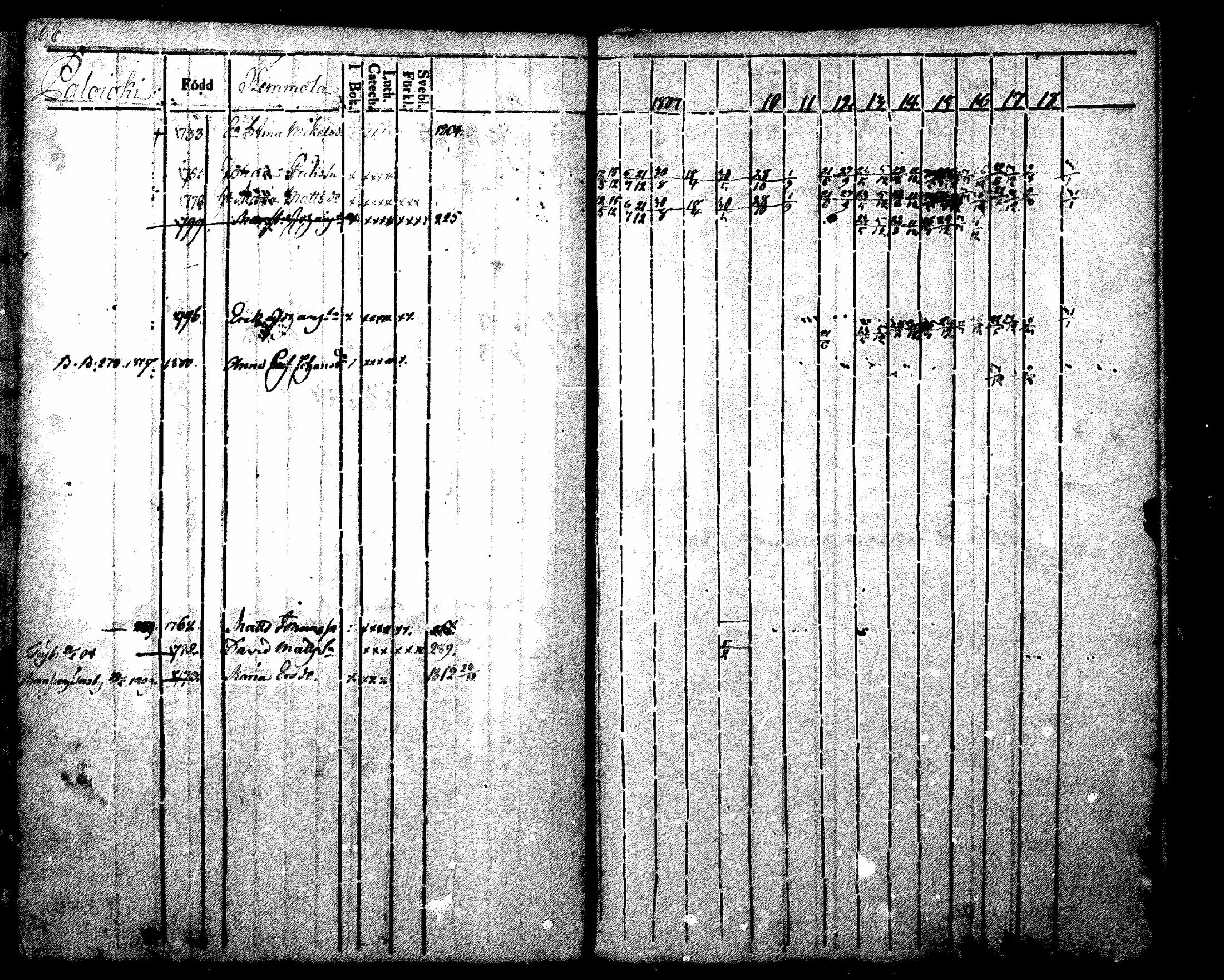 [ ../kirjat/Kirkonkirjat/nurmijarvi/rippikirja_1804-1818_mko37-48/kuvat/281.jpg ]