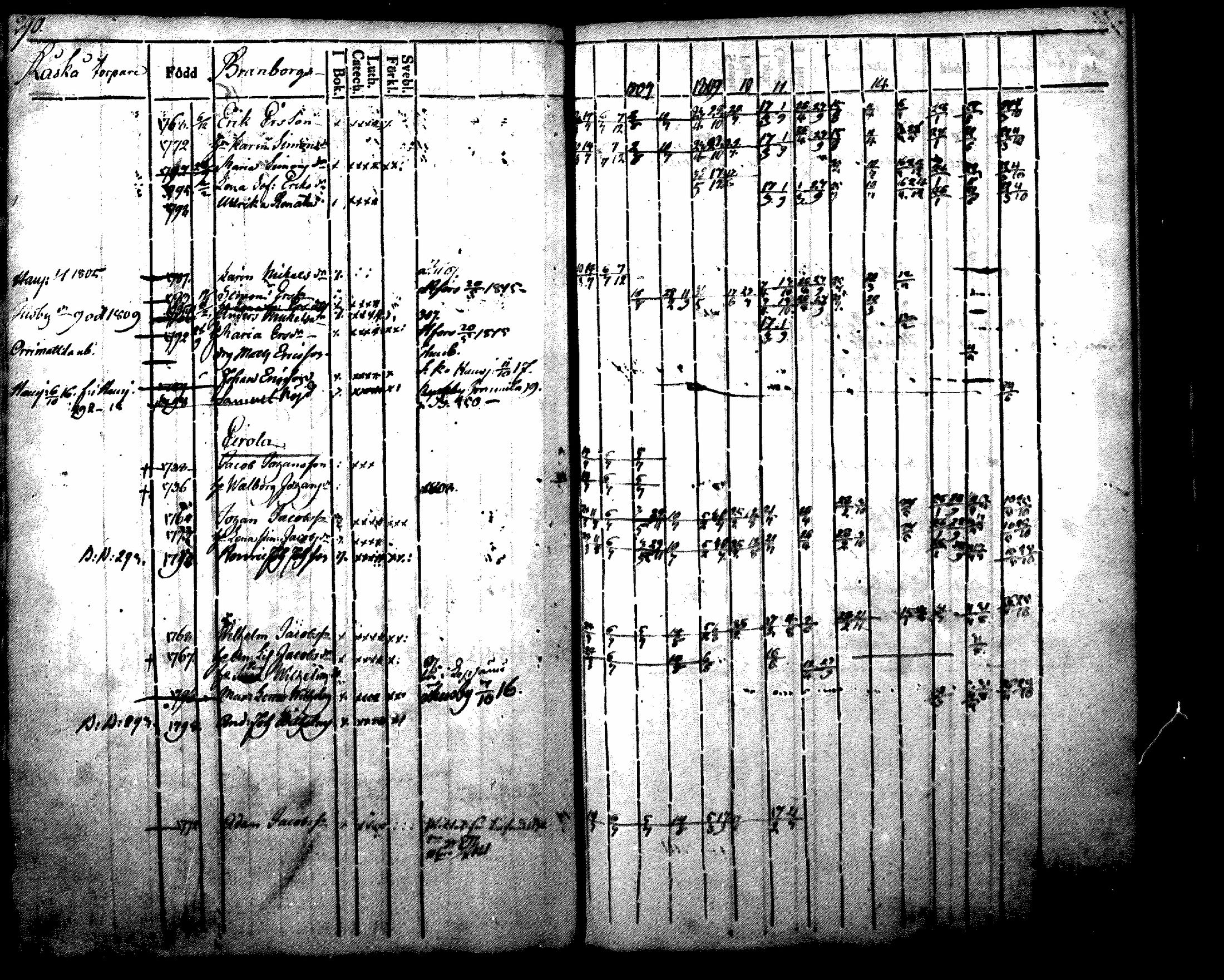 [ ../kirjat/Kirkonkirjat/nurmijarvi/rippikirja_1804-1818_mko37-48/kuvat/306.jpg ]