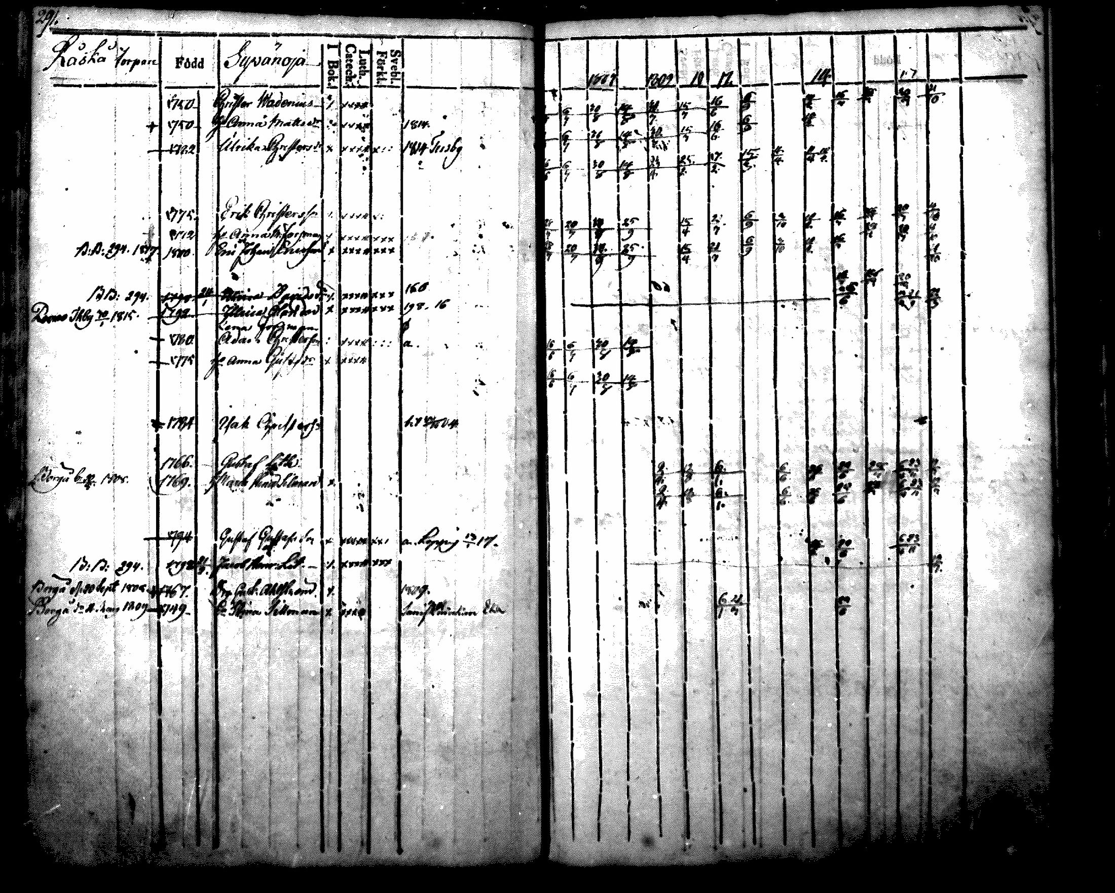 [ ../kirjat/Kirkonkirjat/nurmijarvi/rippikirja_1804-1818_mko37-48/kuvat/307.jpg ]