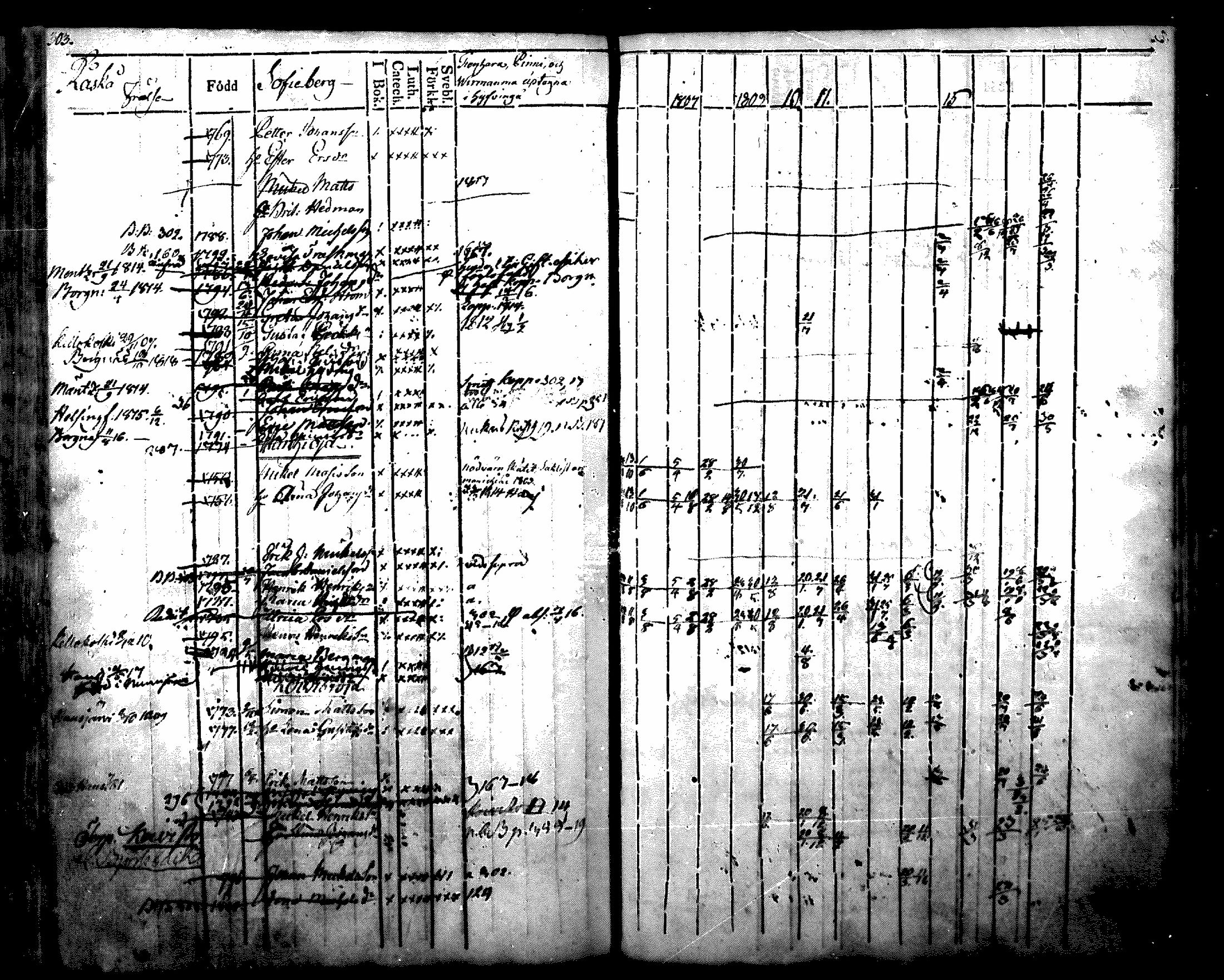 [ ../kirjat/Kirkonkirjat/nurmijarvi/rippikirja_1804-1818_mko37-48/kuvat/319.jpg ]