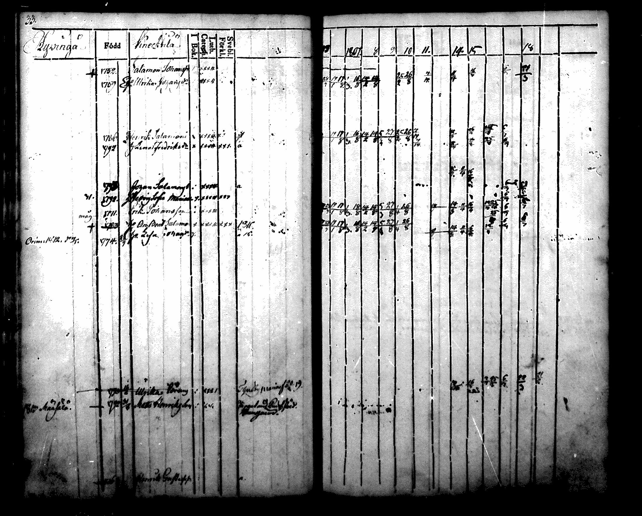 [ ../kirjat/Kirkonkirjat/nurmijarvi/rippikirja_1804-1818_mko37-48/kuvat/33.jpg ]