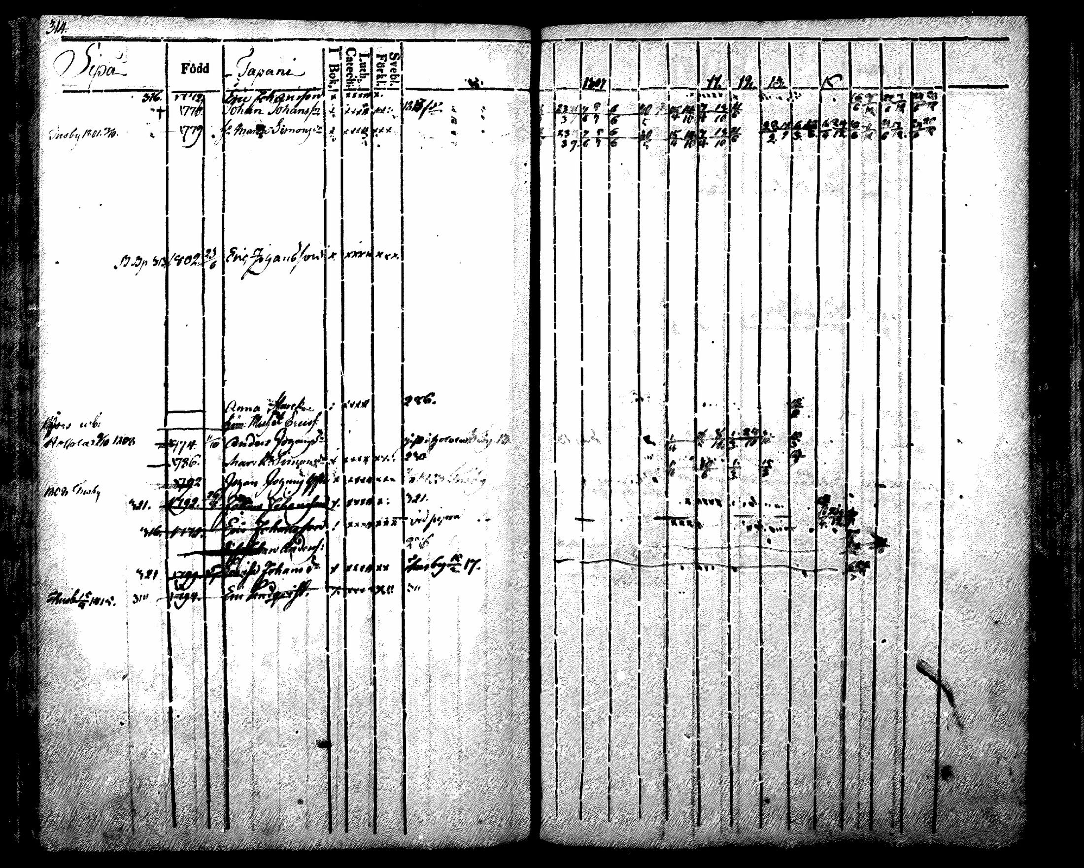 [ ../kirjat/Kirkonkirjat/nurmijarvi/rippikirja_1804-1818_mko37-48/kuvat/330.jpg ]