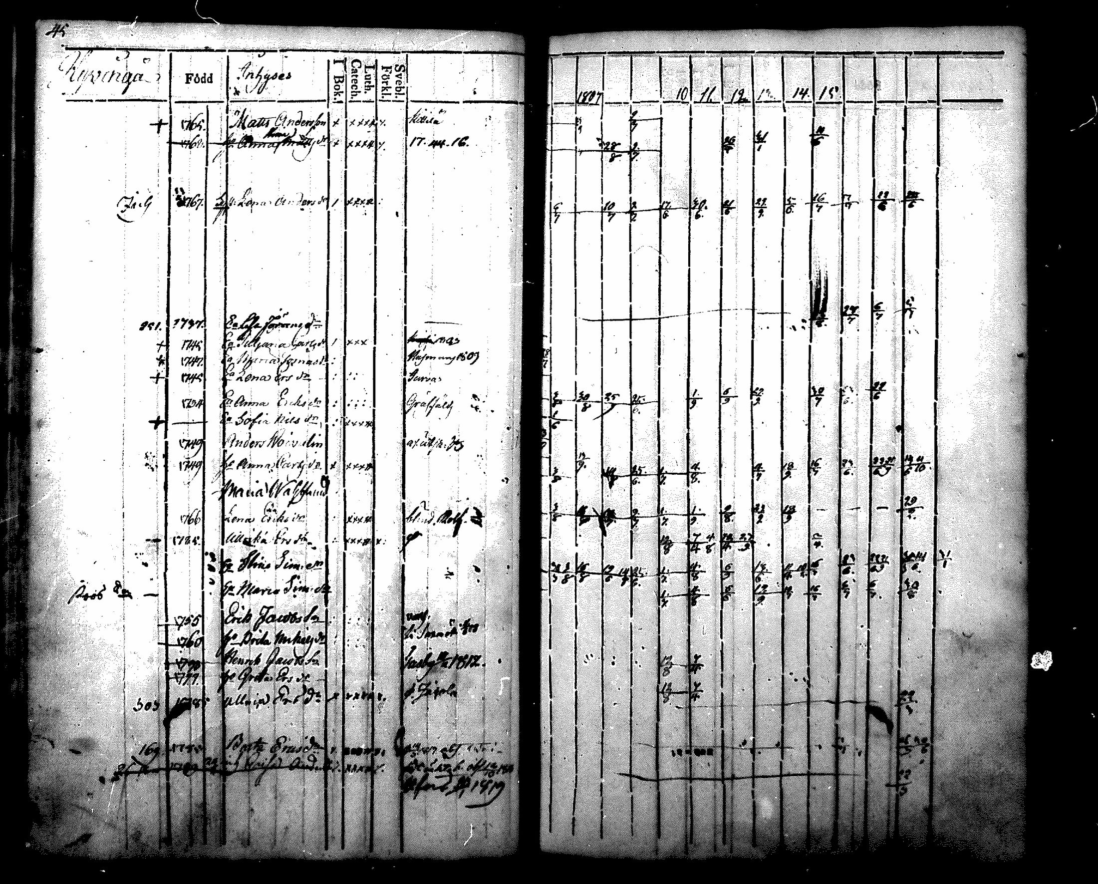 [ ../kirjat/Kirkonkirjat/nurmijarvi/rippikirja_1804-1818_mko37-48/kuvat/45.jpg ]