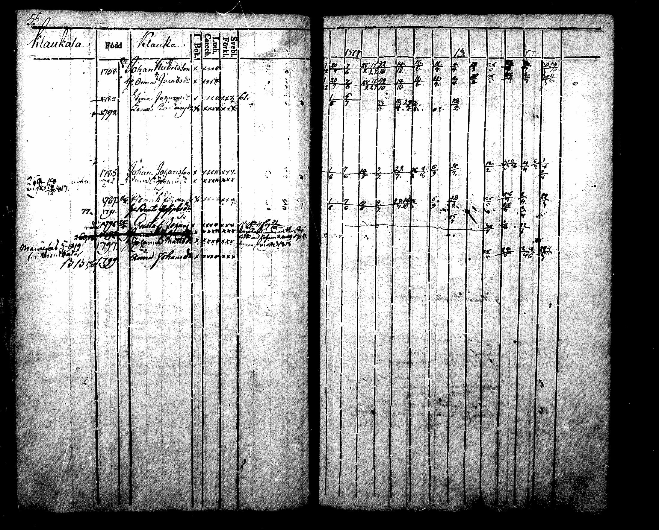 [ ../kirjat/Kirkonkirjat/nurmijarvi/rippikirja_1804-1818_mko37-48/kuvat/55.jpg ]