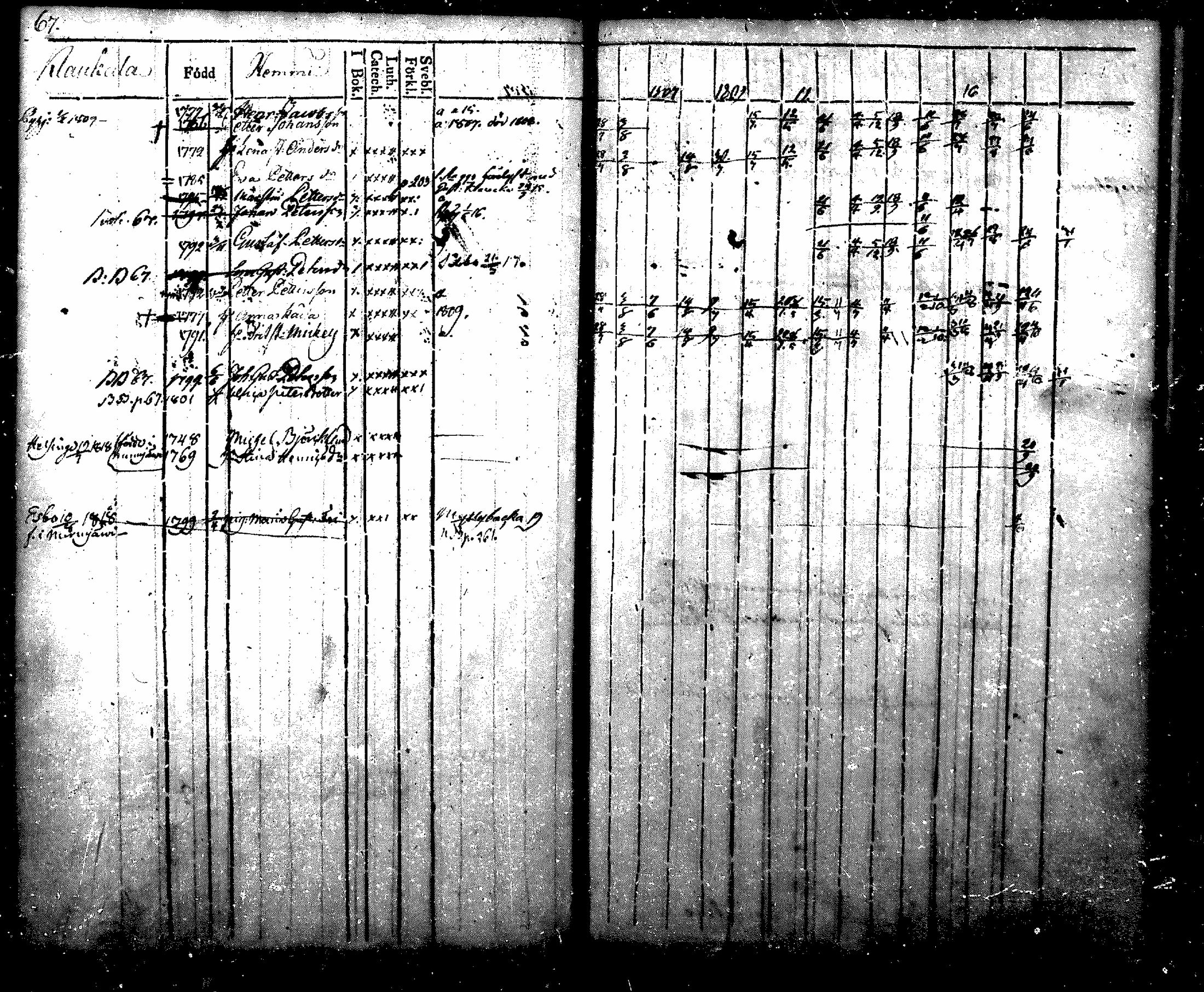 [ ../kirjat/Kirkonkirjat/nurmijarvi/rippikirja_1804-1818_mko37-48/kuvat/67.jpg ]