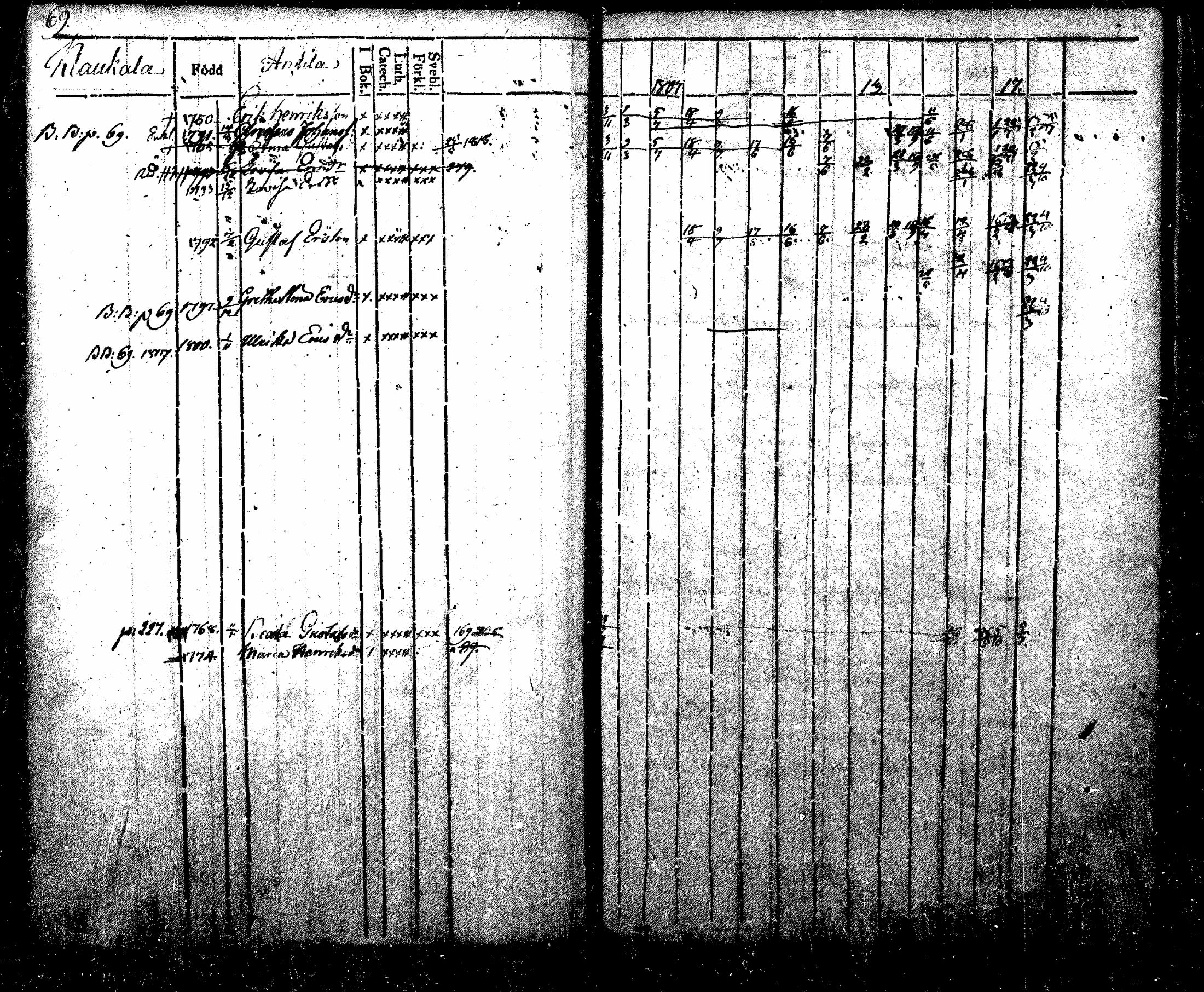 [ ../kirjat/Kirkonkirjat/nurmijarvi/rippikirja_1804-1818_mko37-48/kuvat/69.jpg ]