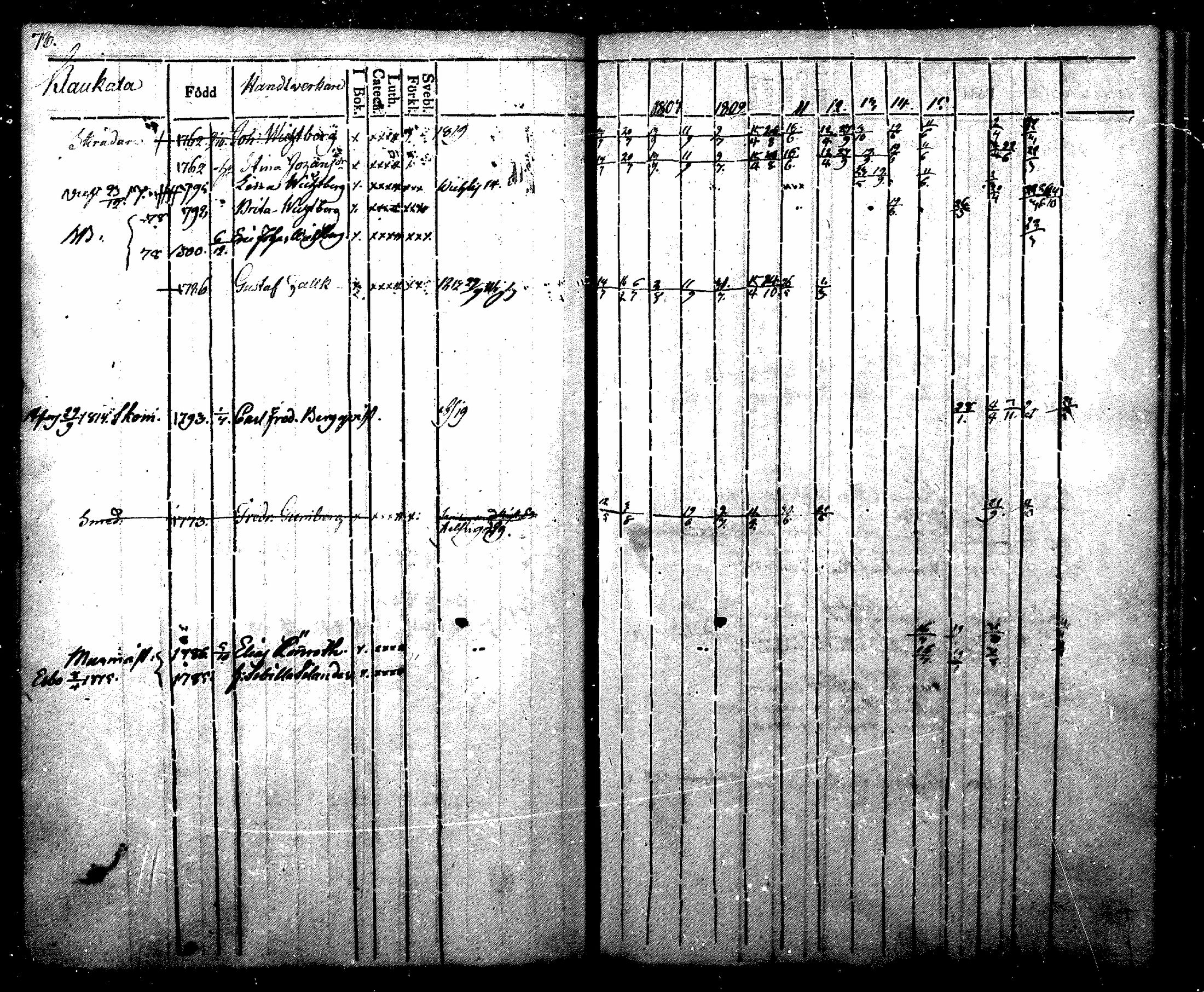 [ ../kirjat/Kirkonkirjat/nurmijarvi/rippikirja_1804-1818_mko37-48/kuvat/78.jpg ]