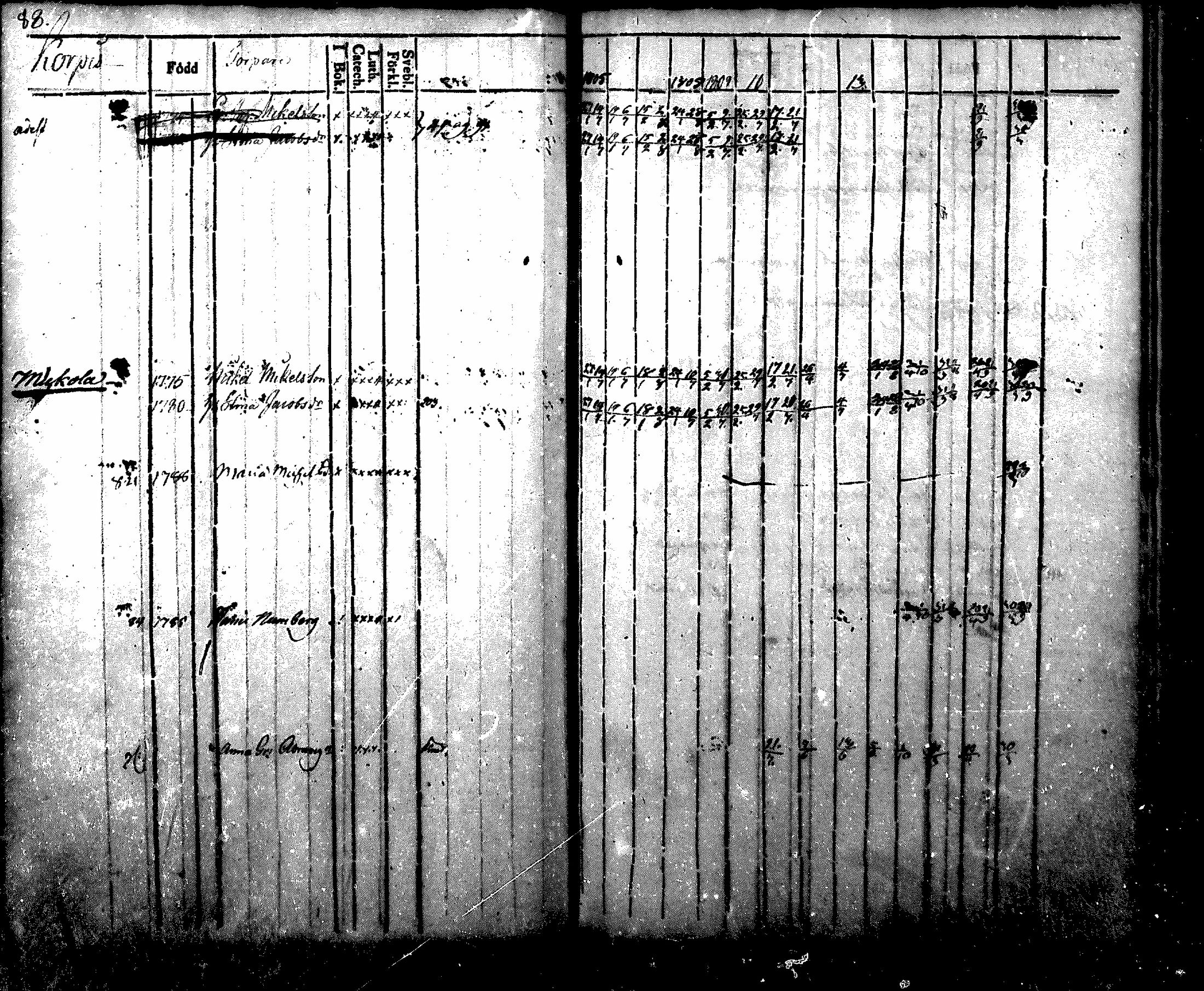 [ ../kirjat/Kirkonkirjat/nurmijarvi/rippikirja_1804-1818_mko37-48/kuvat/88.jpg ]