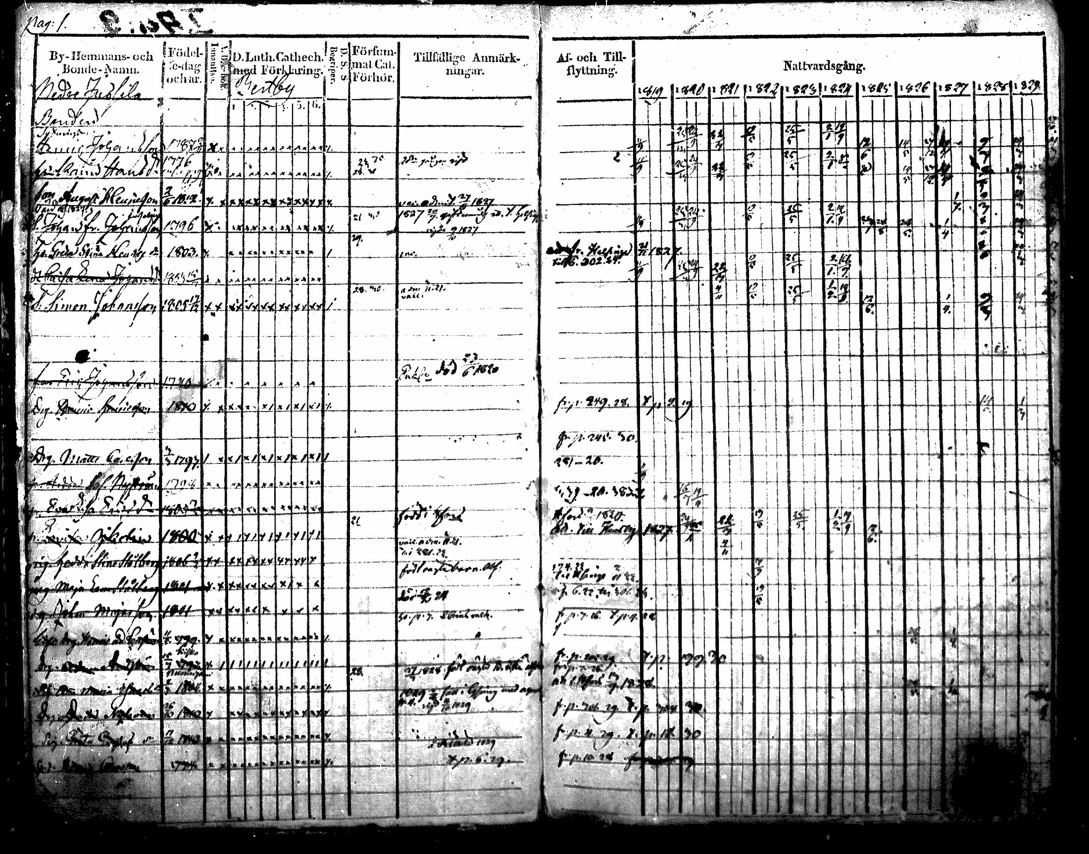 [ ../kirjat/Kirkonkirjat/nurmijarvi/rippikirja_1819-1829_mko49-62/kuvat/1.jpg ]