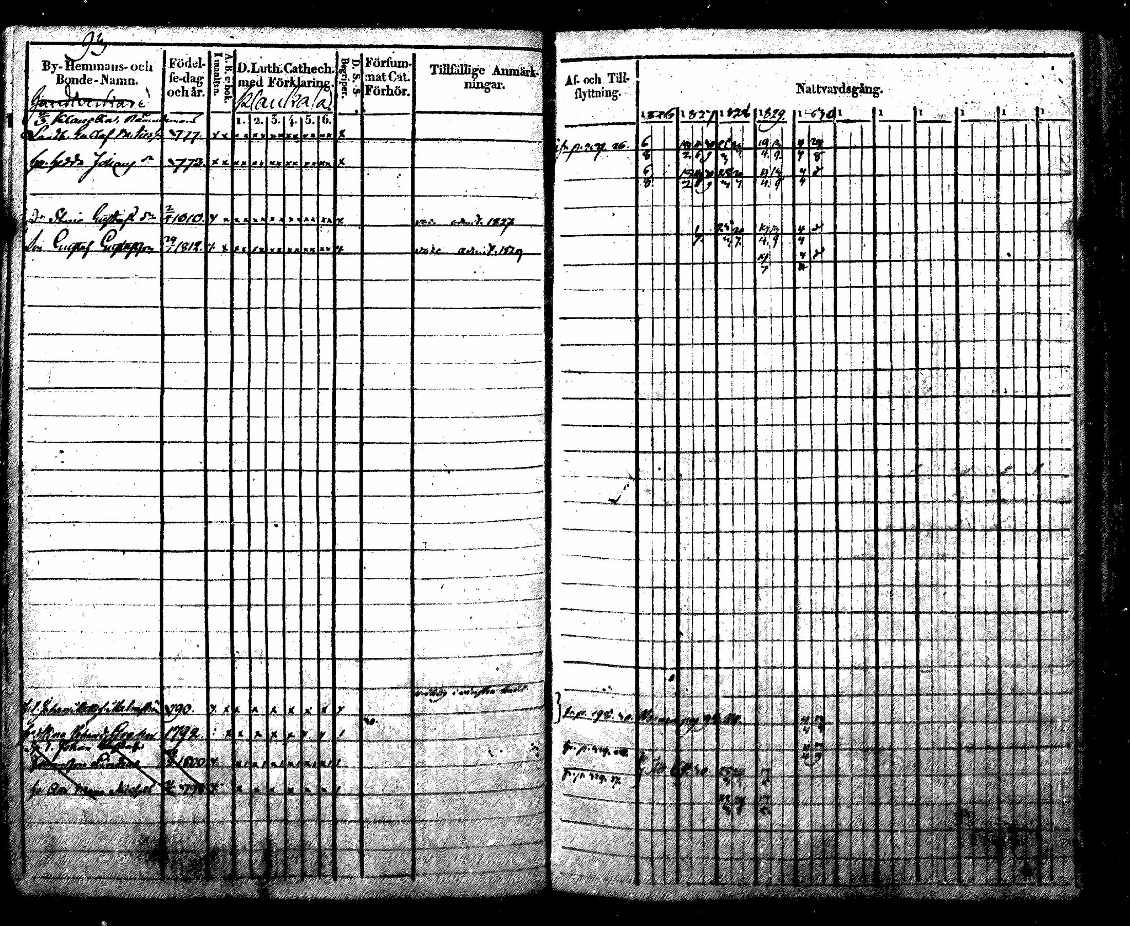 [ ../kirjat/Kirkonkirjat/nurmijarvi/rippikirja_1819-1829_mko49-62/kuvat/105.jpg ]