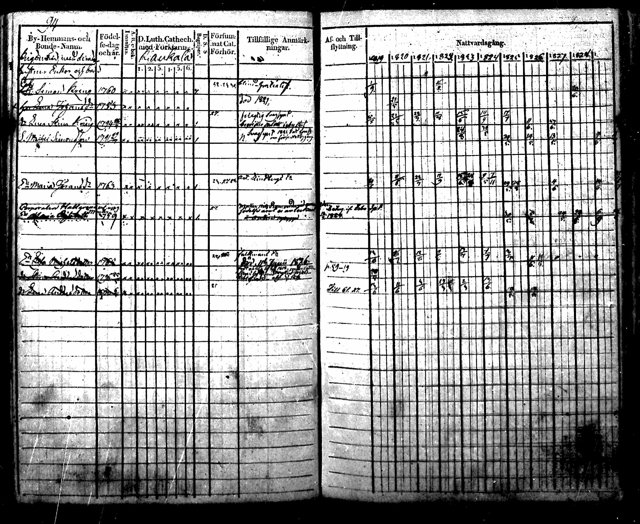 [ ../kirjat/Kirkonkirjat/nurmijarvi/rippikirja_1819-1829_mko49-62/kuvat/106.jpg ]