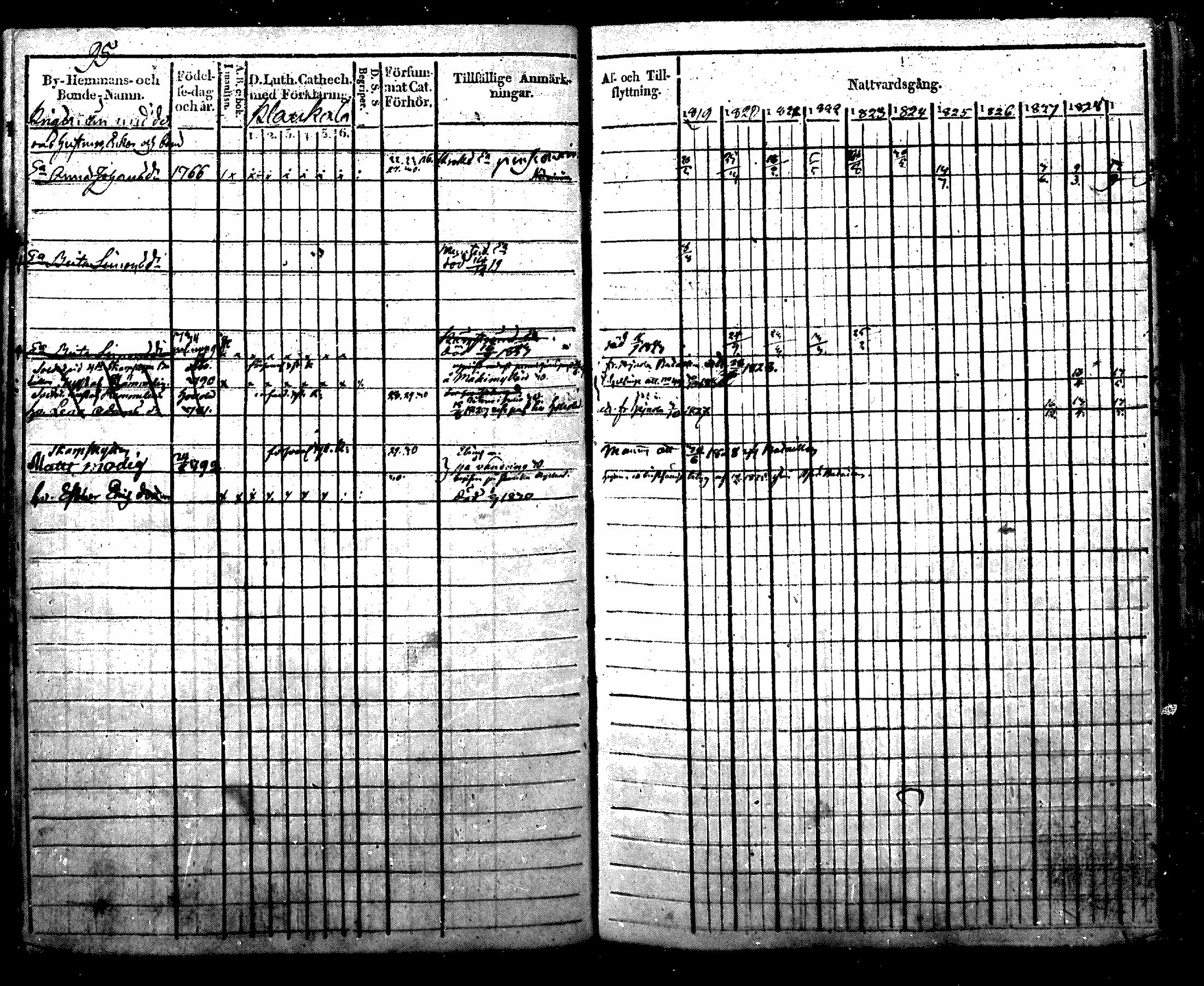 [ ../kirjat/Kirkonkirjat/nurmijarvi/rippikirja_1819-1829_mko49-62/kuvat/107.jpg ]