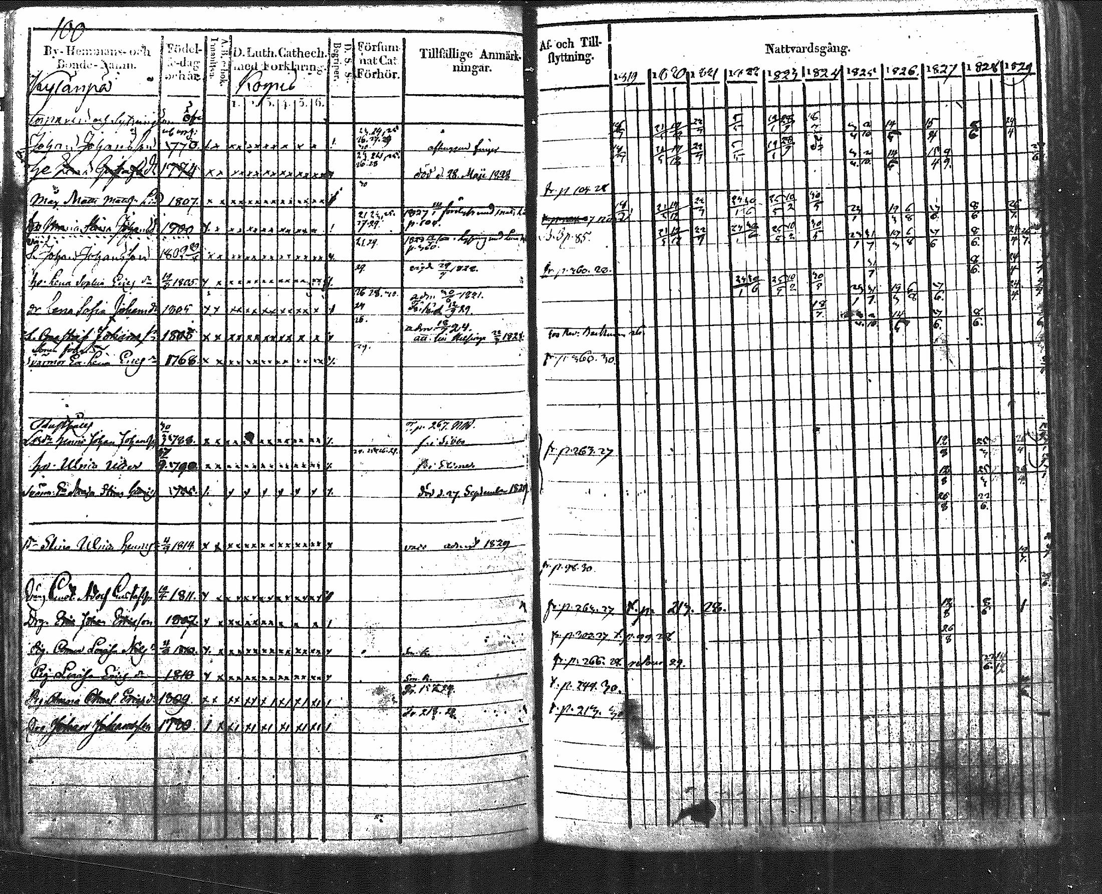 [ ../kirjat/Kirkonkirjat/nurmijarvi/rippikirja_1819-1829_mko49-62/kuvat/115.jpg ]