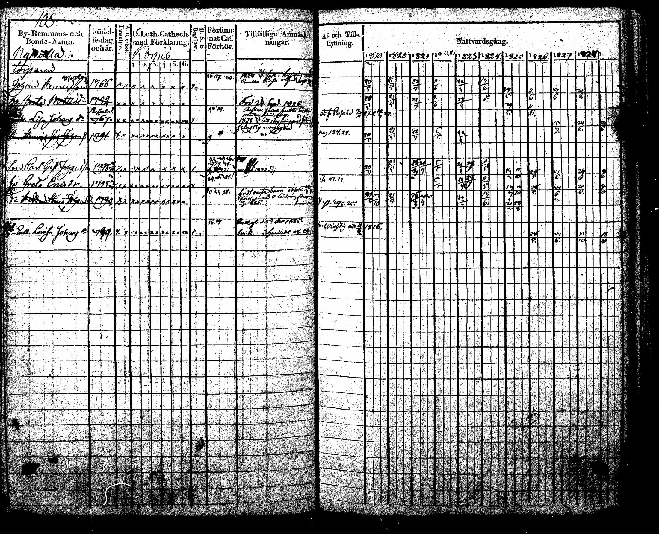 [ ../kirjat/Kirkonkirjat/nurmijarvi/rippikirja_1819-1829_mko49-62/kuvat/119.jpg ]