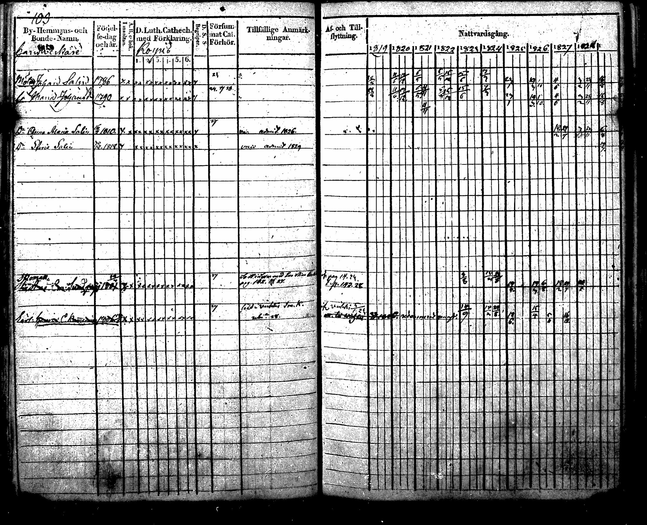 [ ../kirjat/Kirkonkirjat/nurmijarvi/rippikirja_1819-1829_mko49-62/kuvat/121.jpg ]