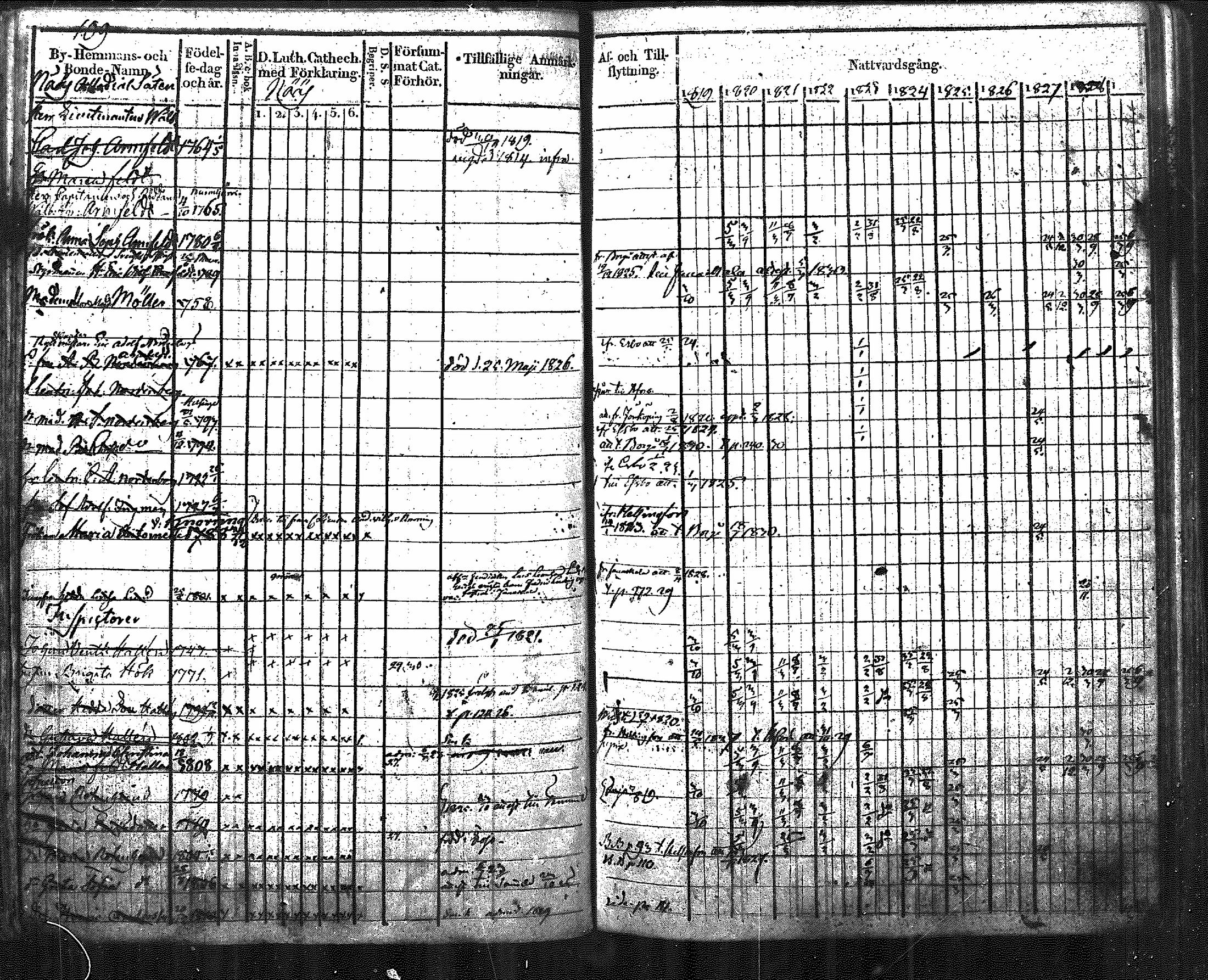 [ ../kirjat/Kirkonkirjat/nurmijarvi/rippikirja_1819-1829_mko49-62/kuvat/126.jpg ]